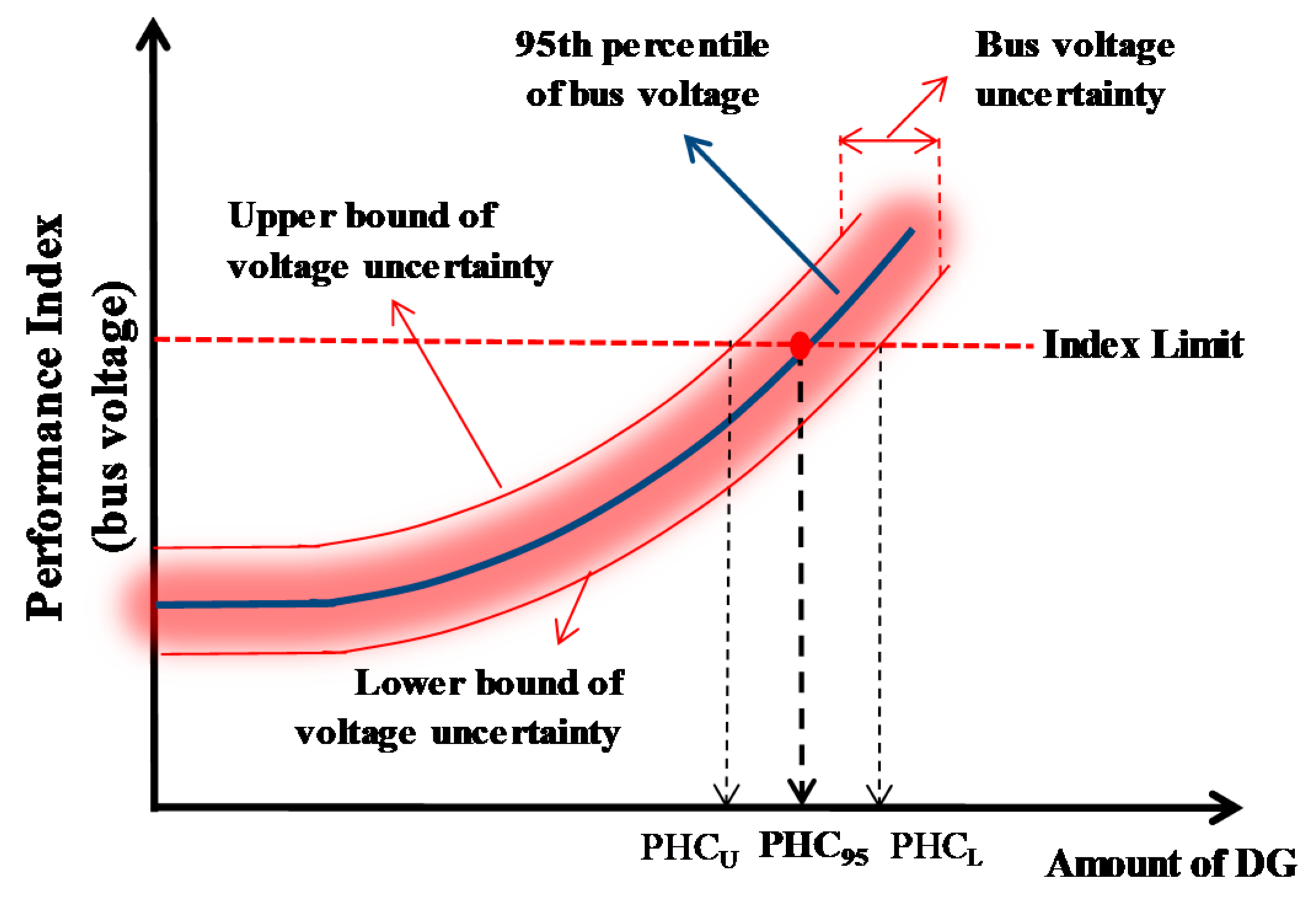 Energies 12 01018 g003 550