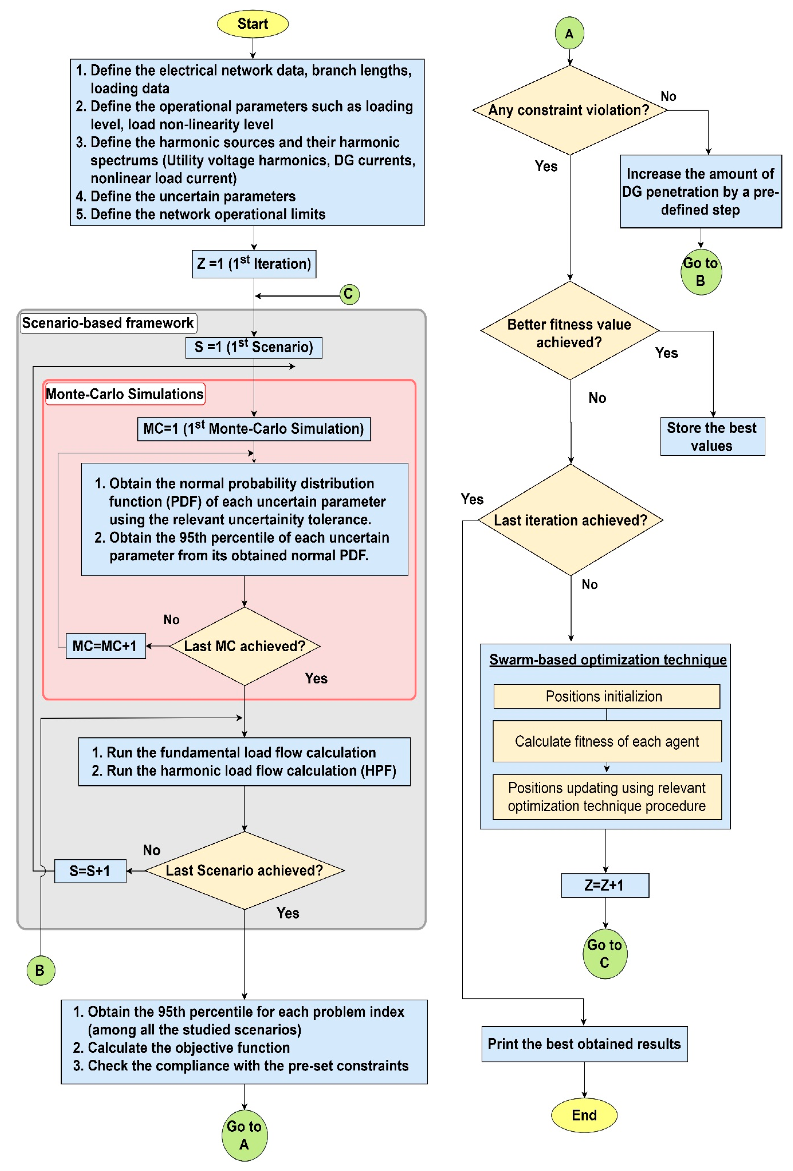Energies 12 01018 g004 550