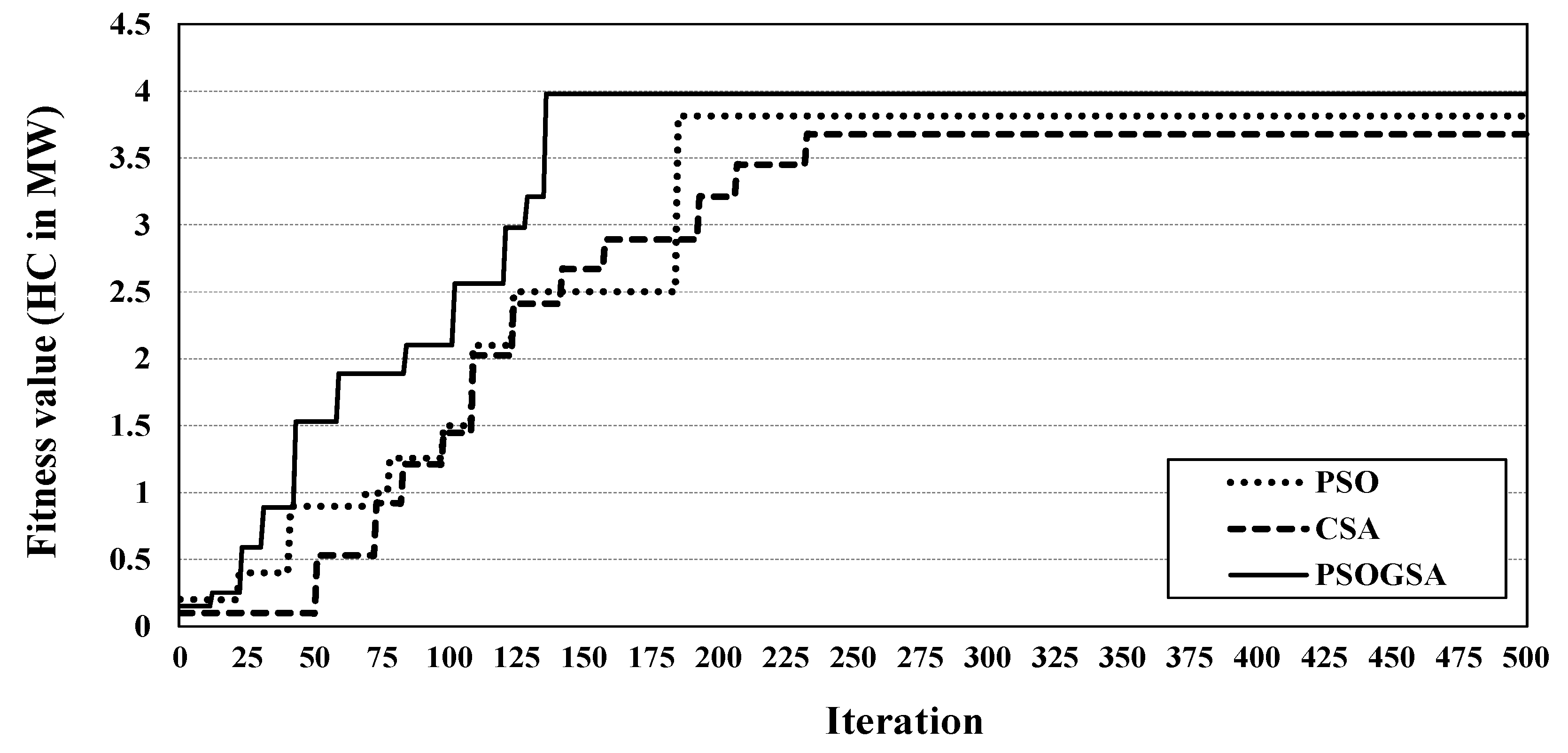 Energies 12 01018 g005 550