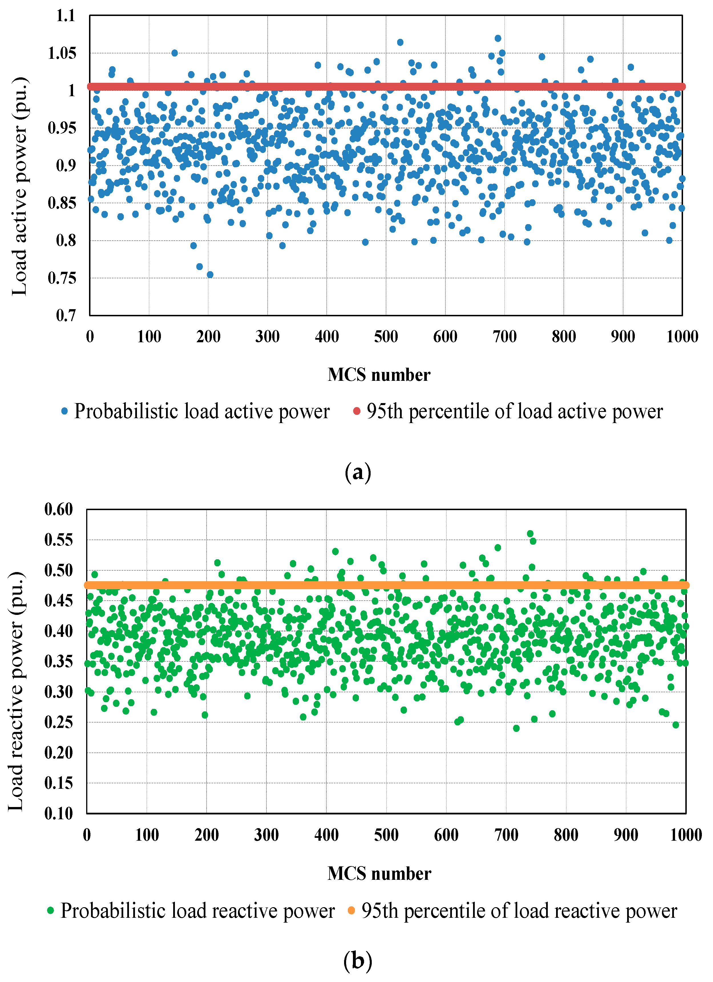 Energies 12 01018 g006 550