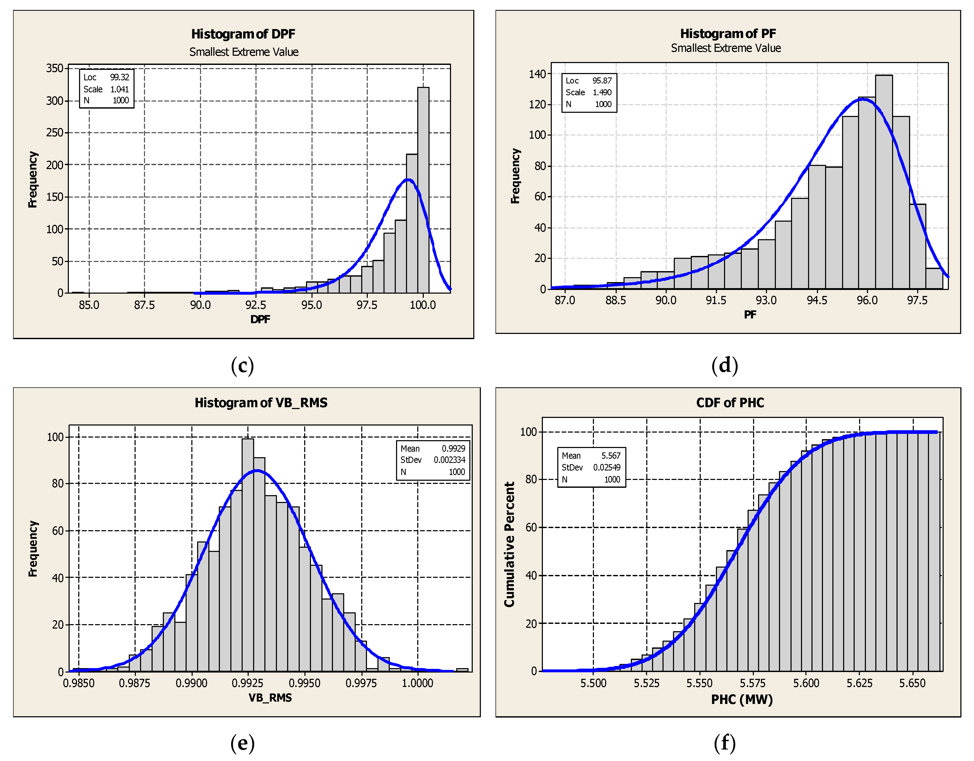Energies 12 01018 g007b 550