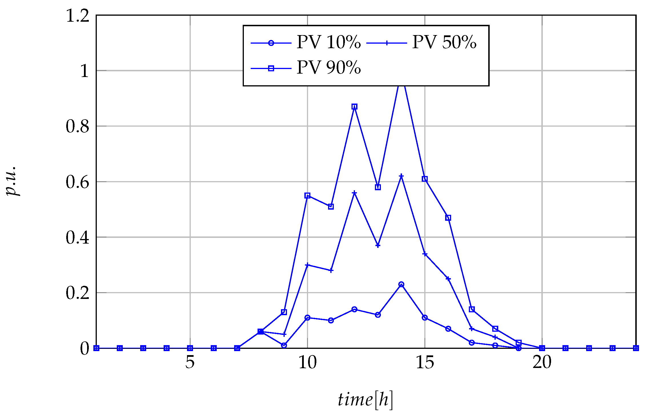 Energies 12 01019 g005