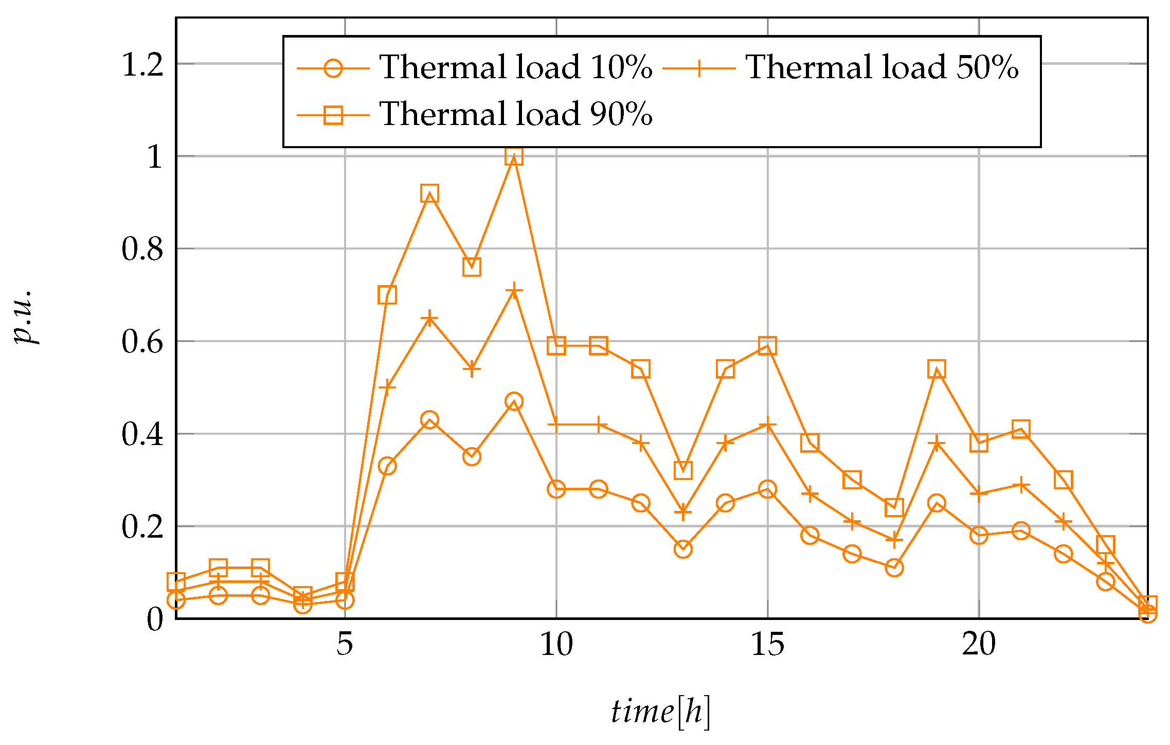 Energies 12 01019 g006