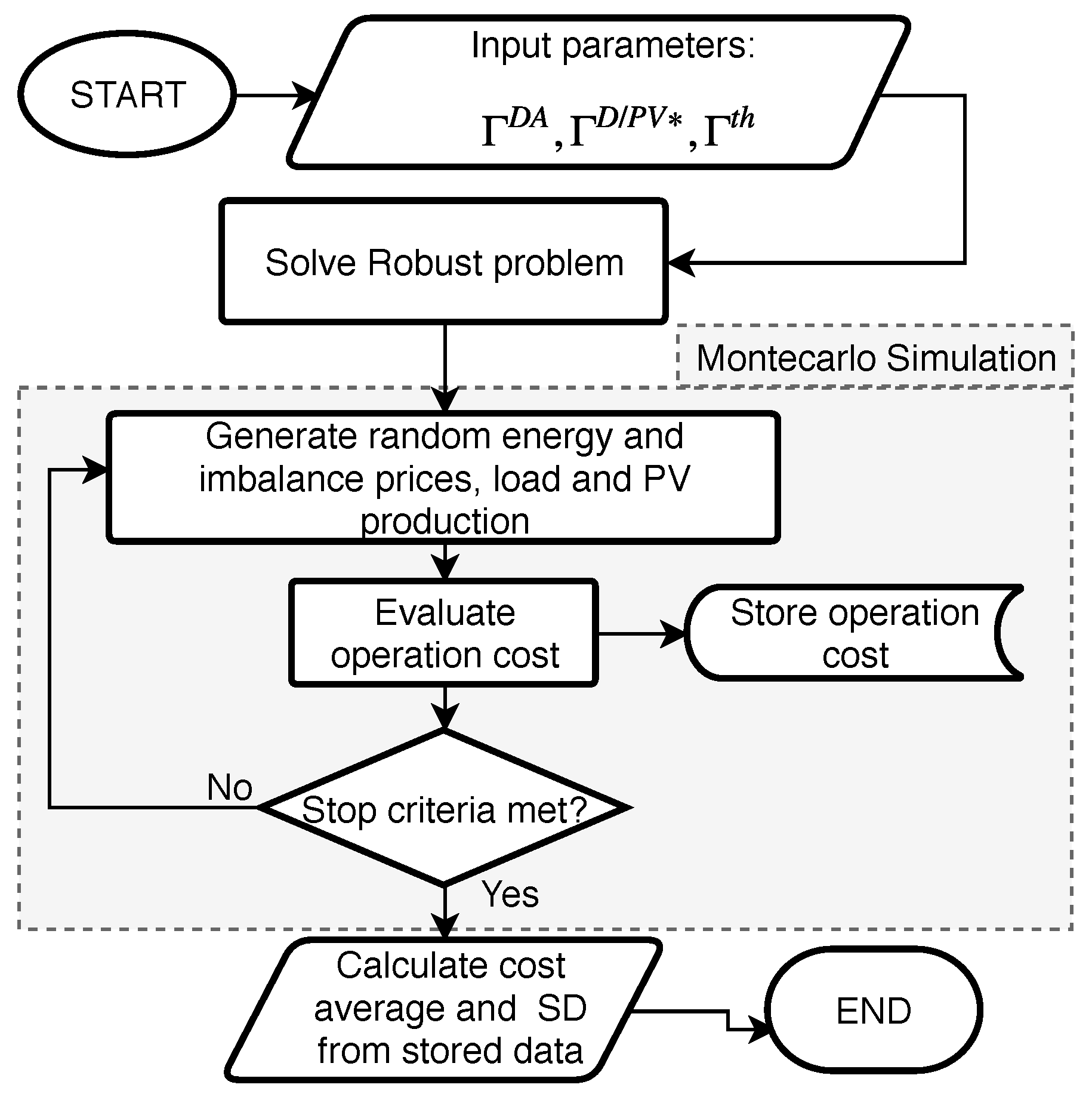 Energies 12 01019 g007