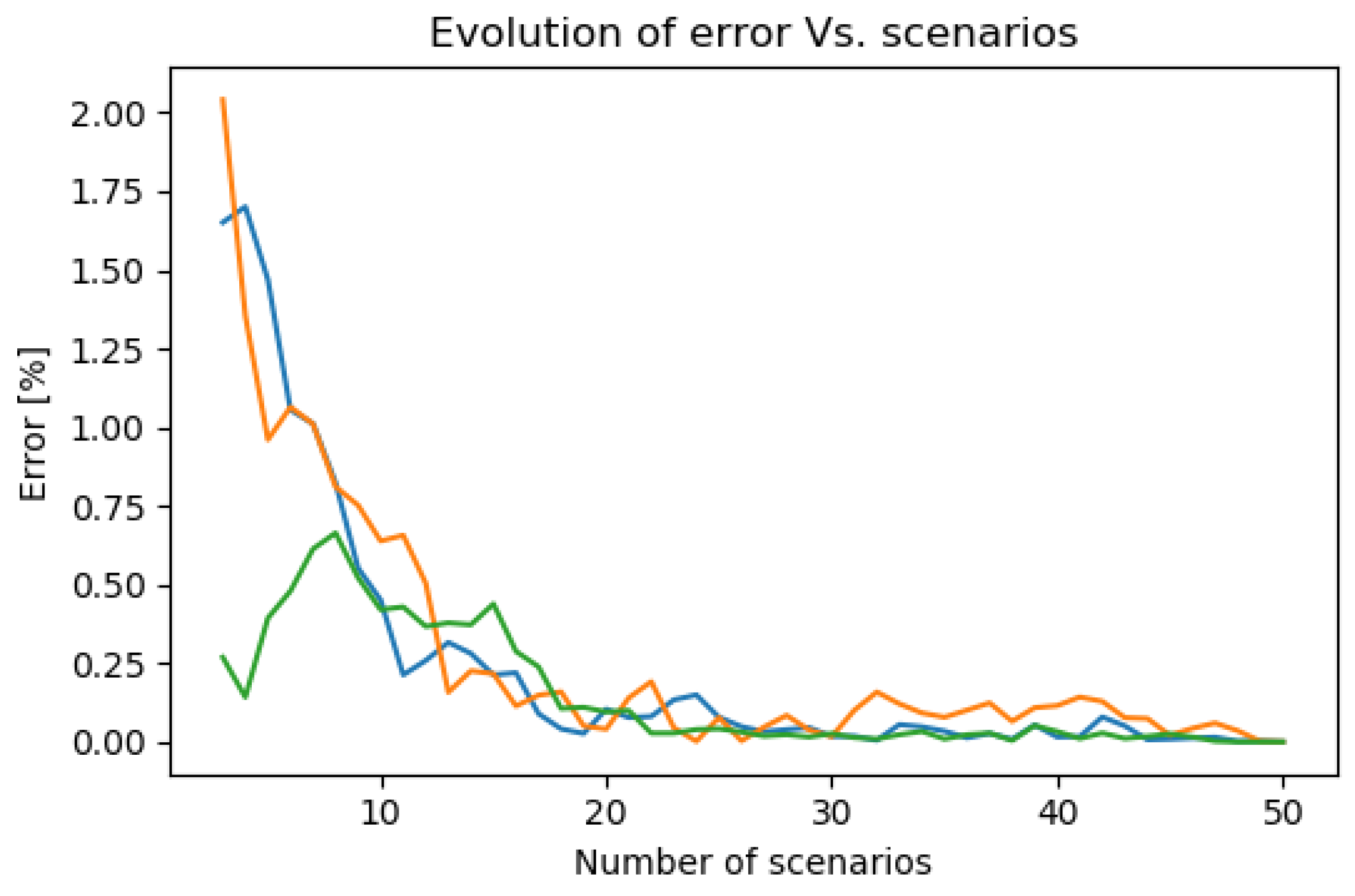 Energies 12 01019 g008