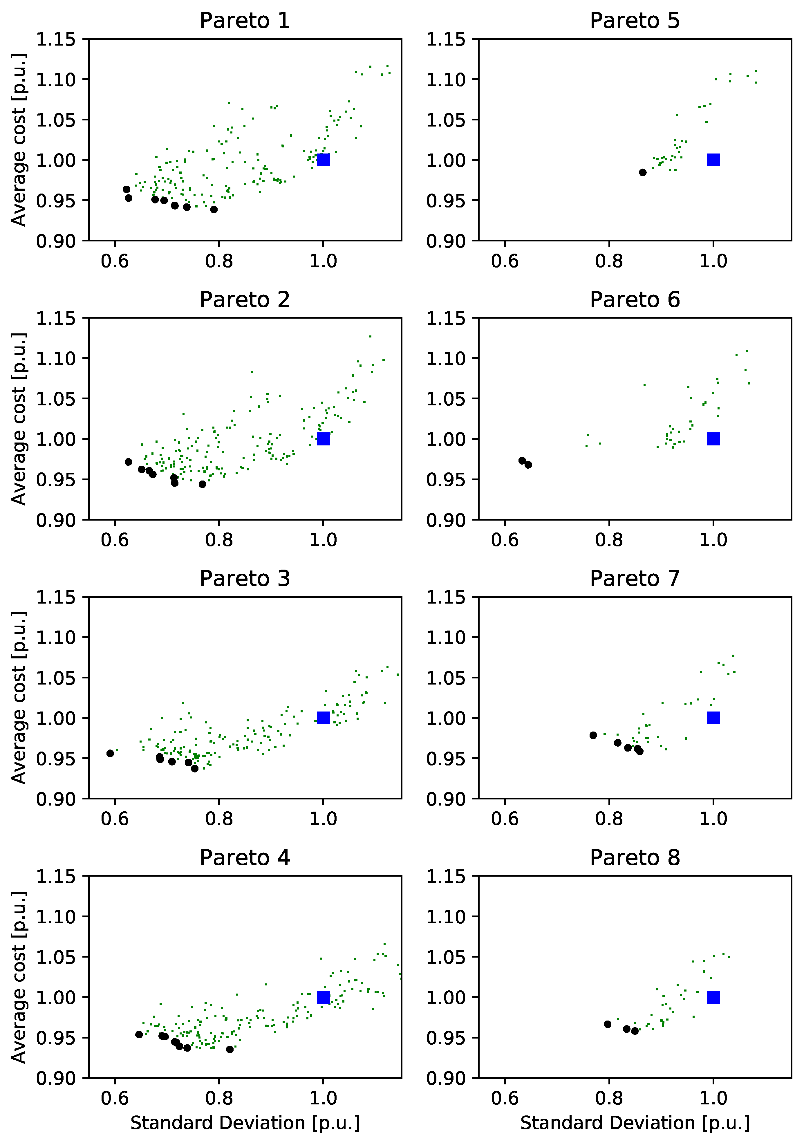 Energies 12 01019 g009