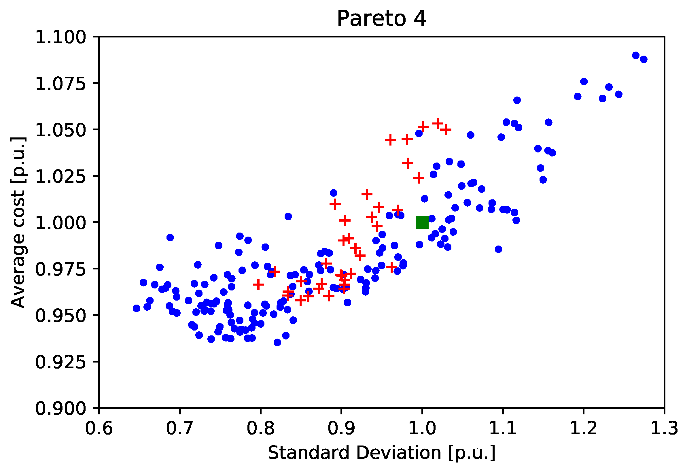 Energies 12 01019 g010