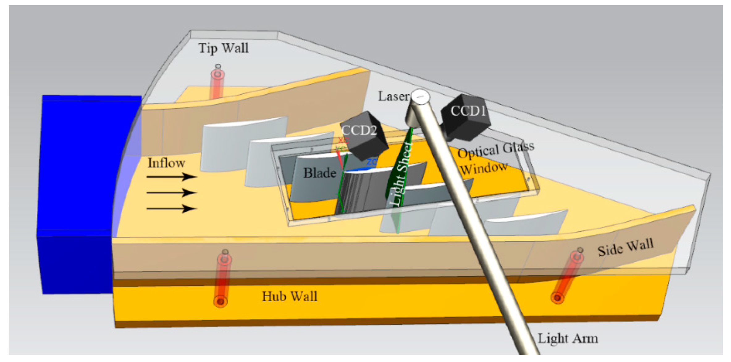 Energies 12 01021 g002 Energies 12 01021 g002