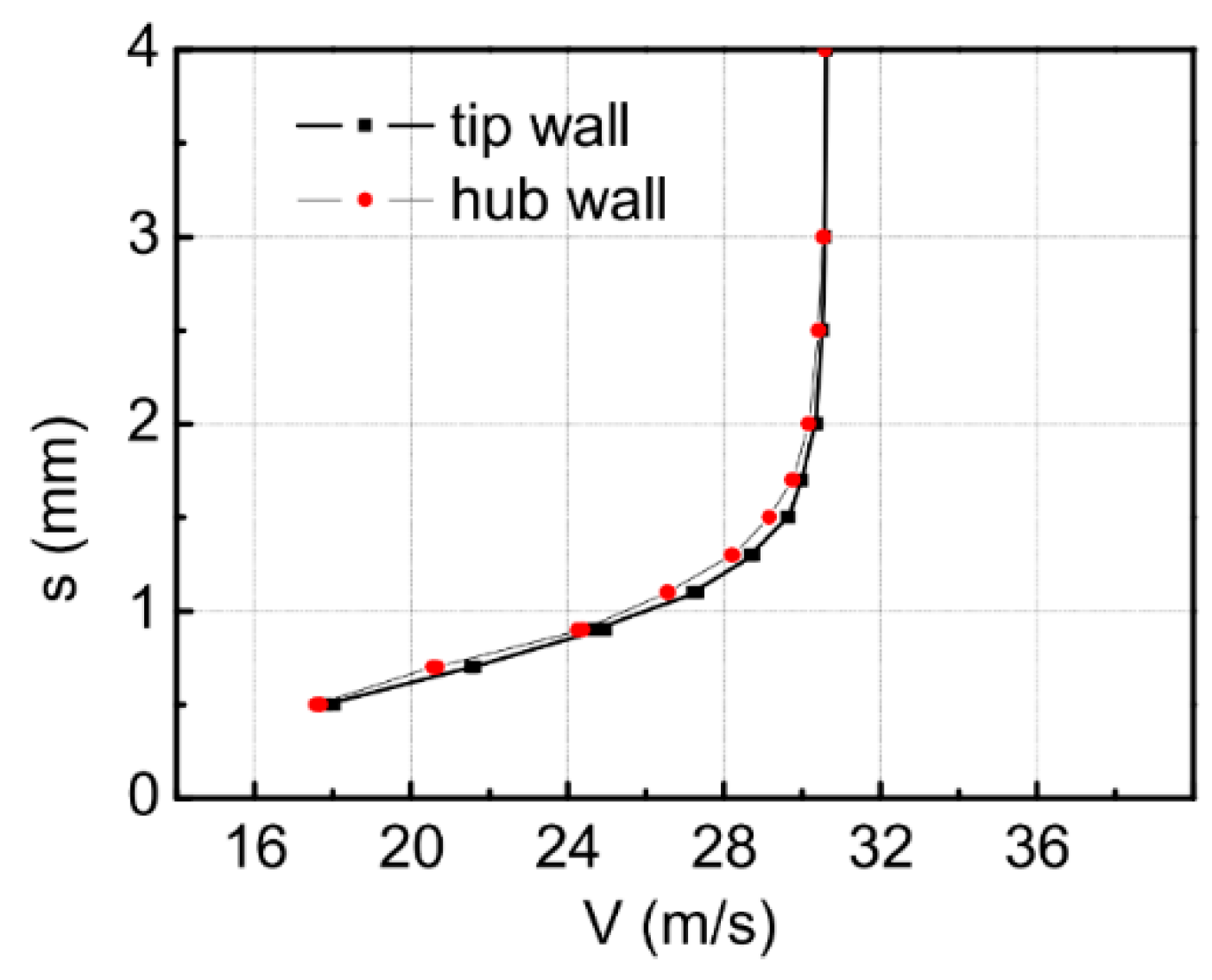 Energies 12 01021 g003 Energies 12 01021 g003