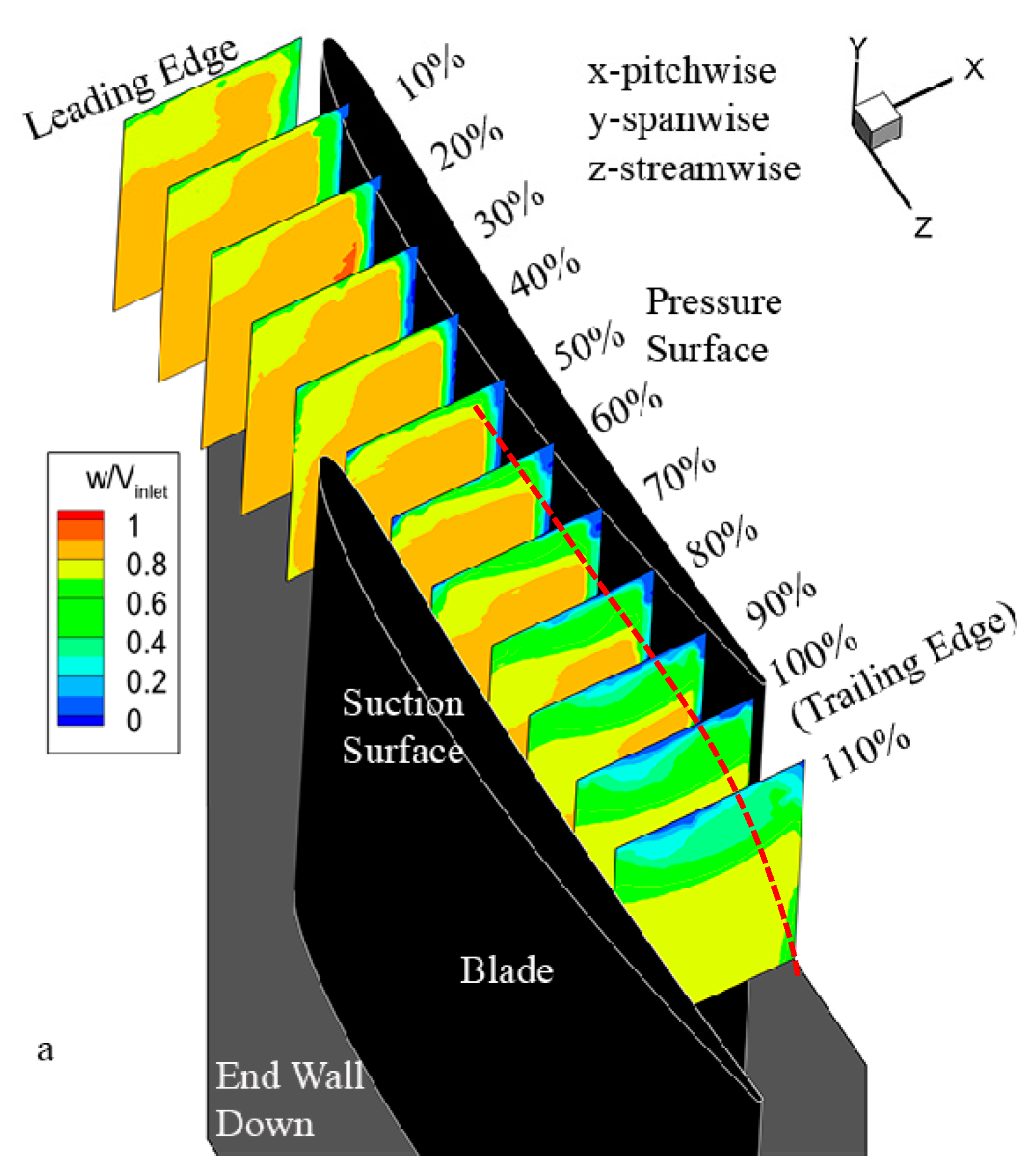 Energies 12 01021 g008a Energies 12 01021 g008a