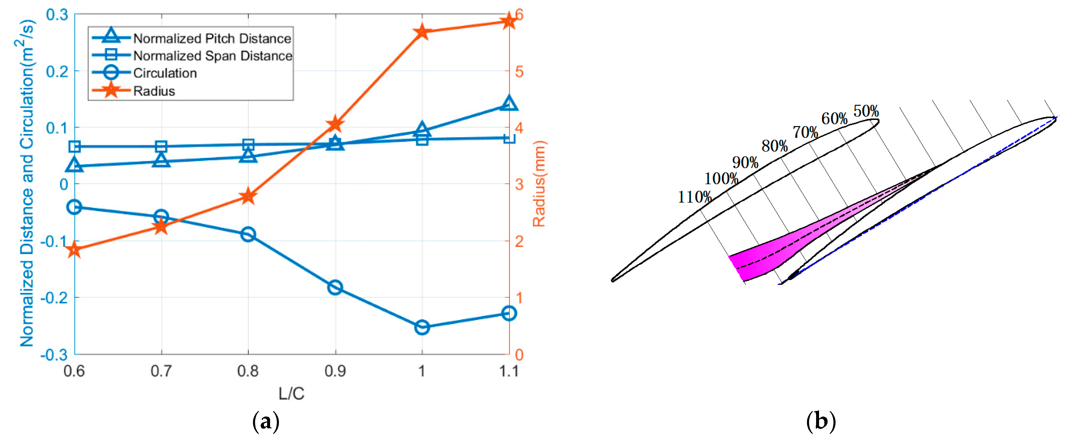 Energies 12 01021 g009 Energies 12 01021 g009