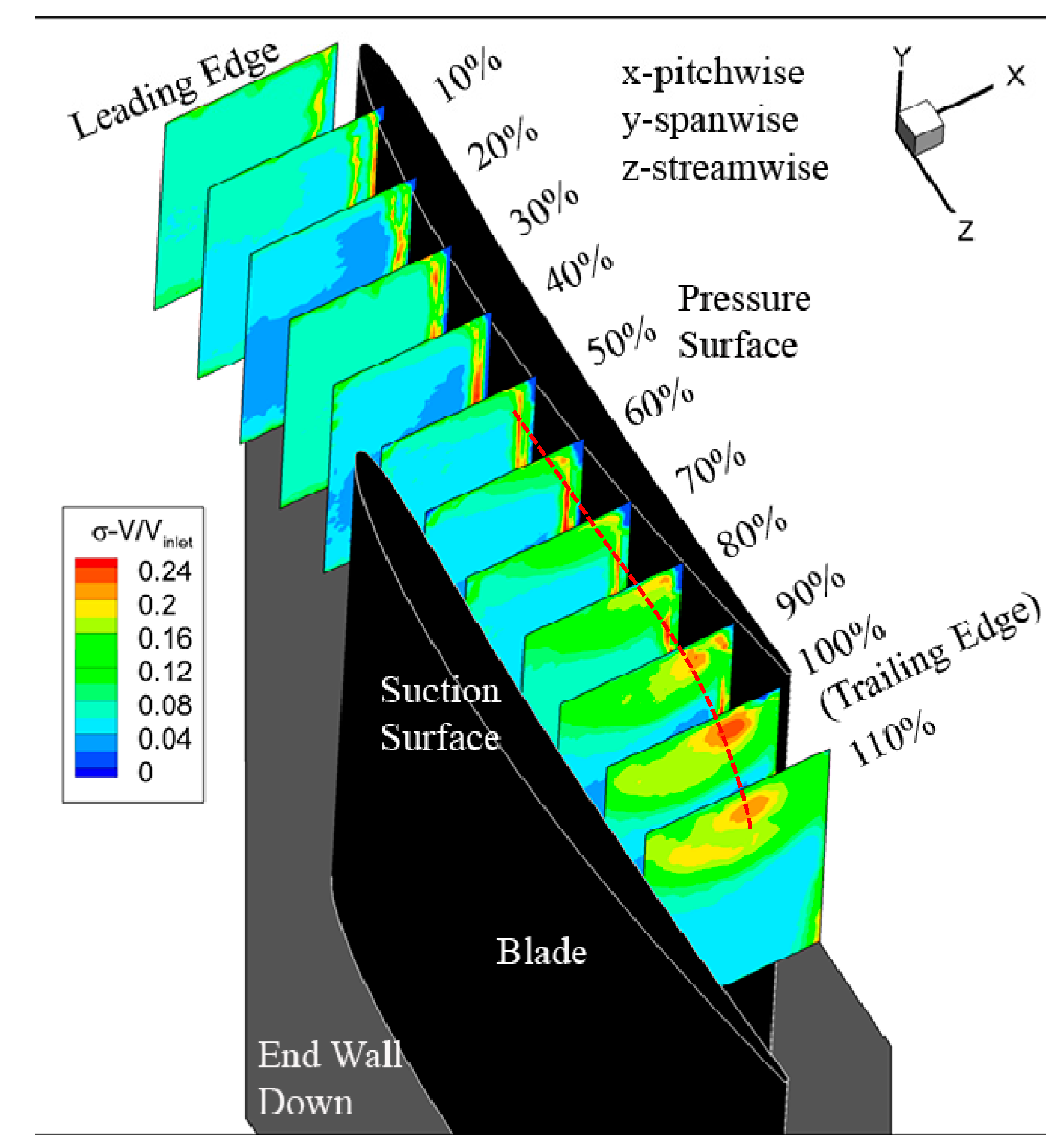 Energies 12 01021 g011 Energies 12 01021 g011