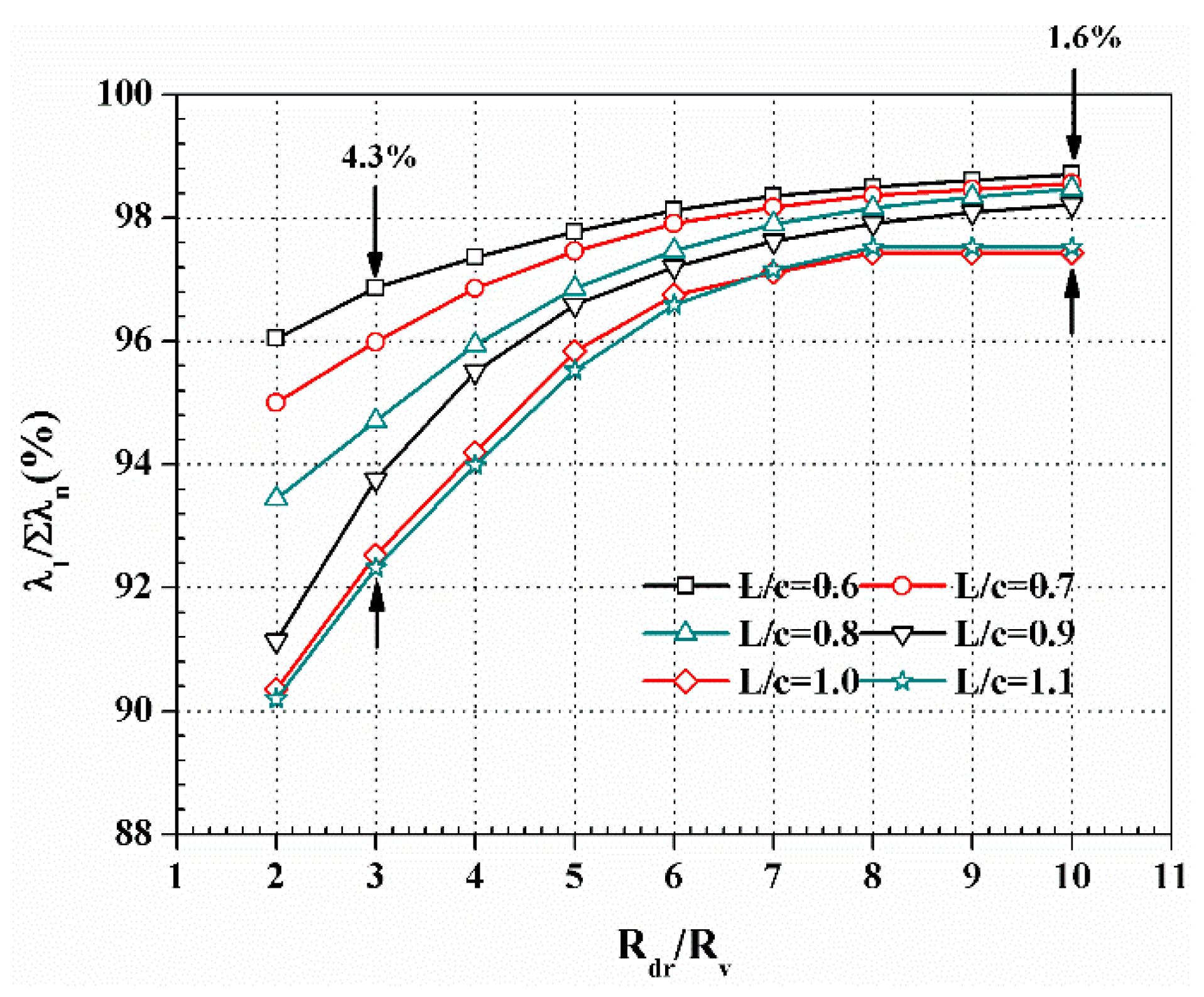 Energies 12 01021 g013 Energies 12 01021 g013