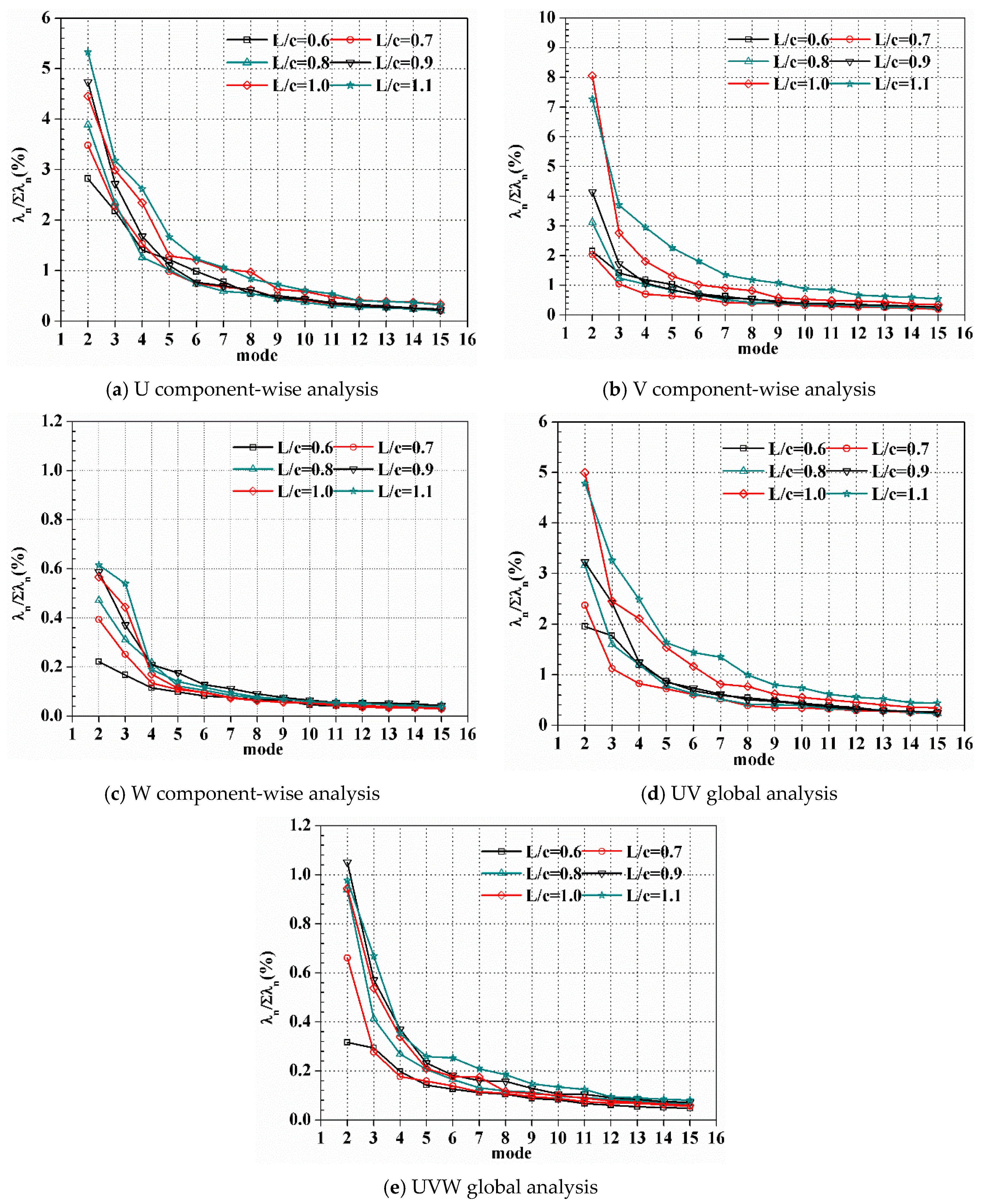 Energies 12 01021 g017 Energies 12 01021 g017