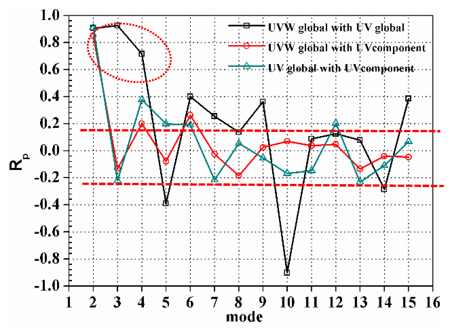 Energies 12 01021 g018 Energies 12 01021 g018