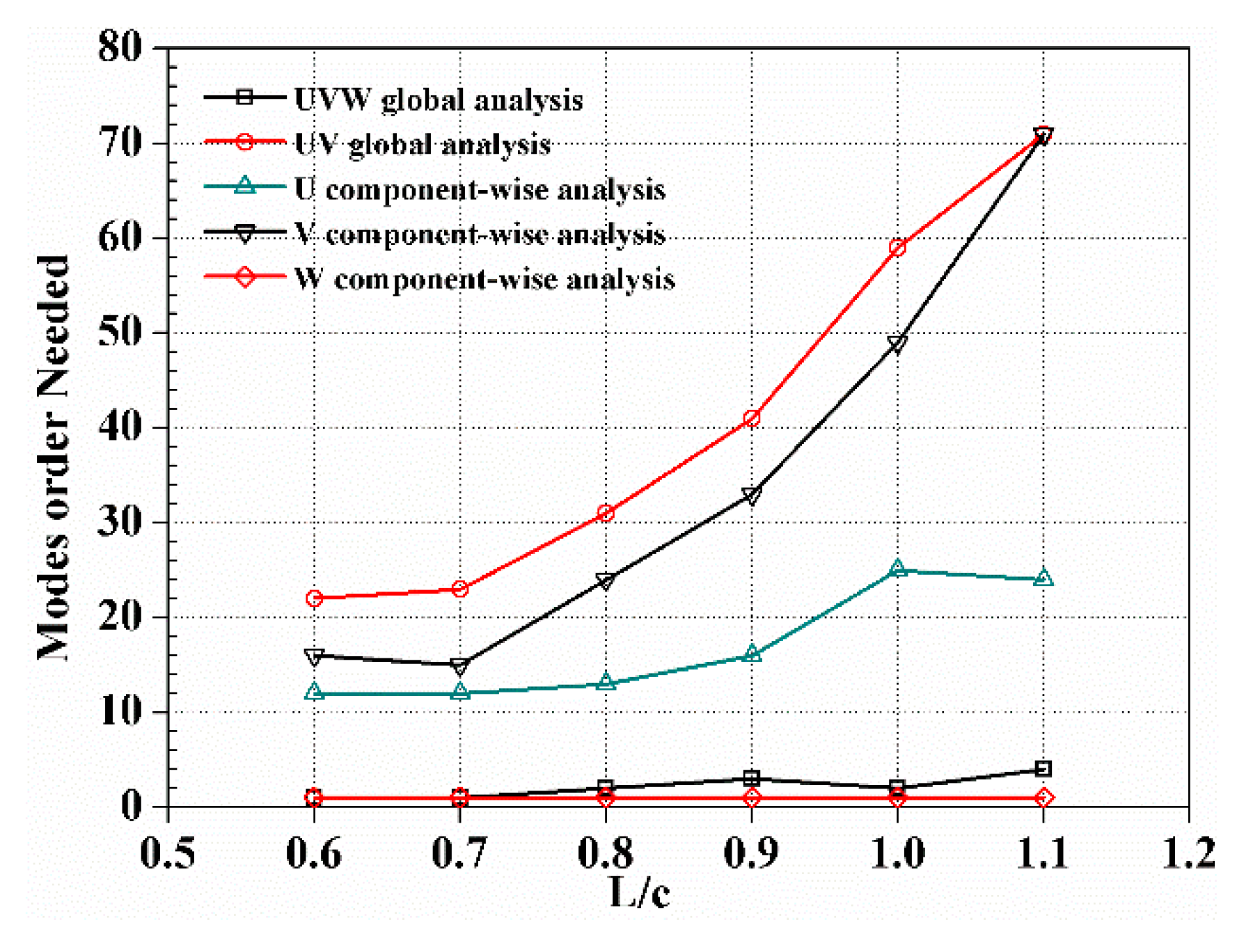 Energies 12 01021 g019 Energies 12 01021 g019