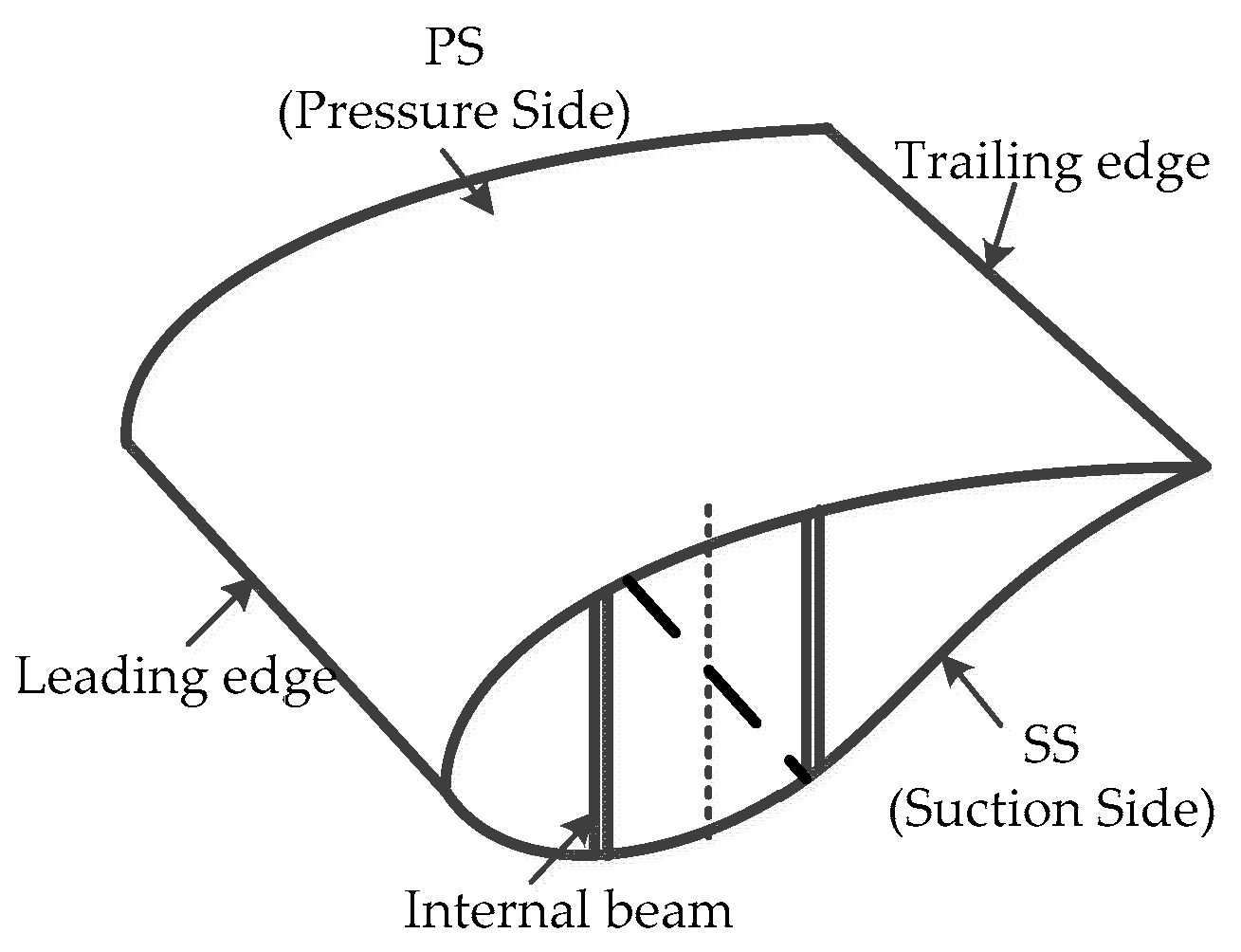 Energies 12 01026 g003