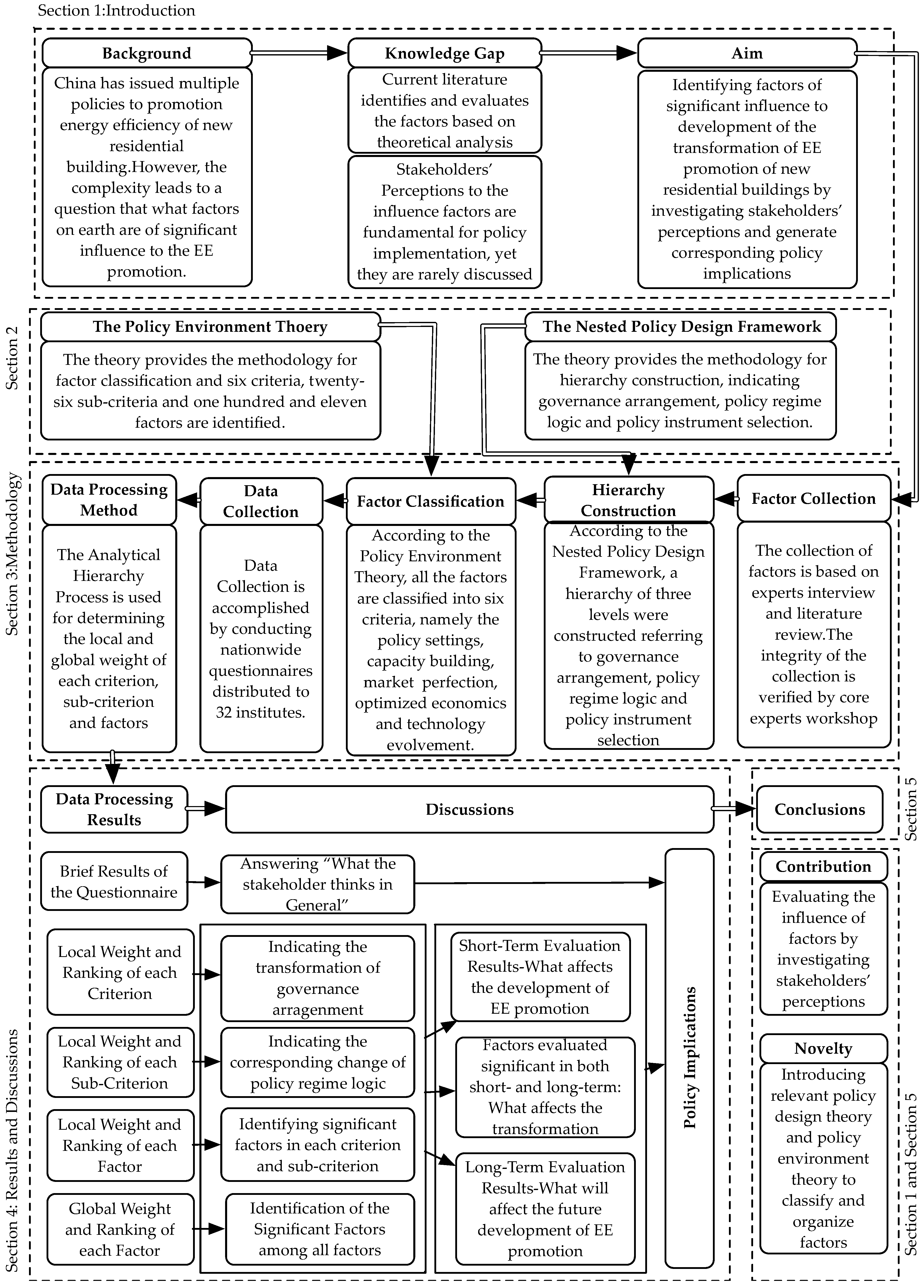 Energies 12 01027 g005