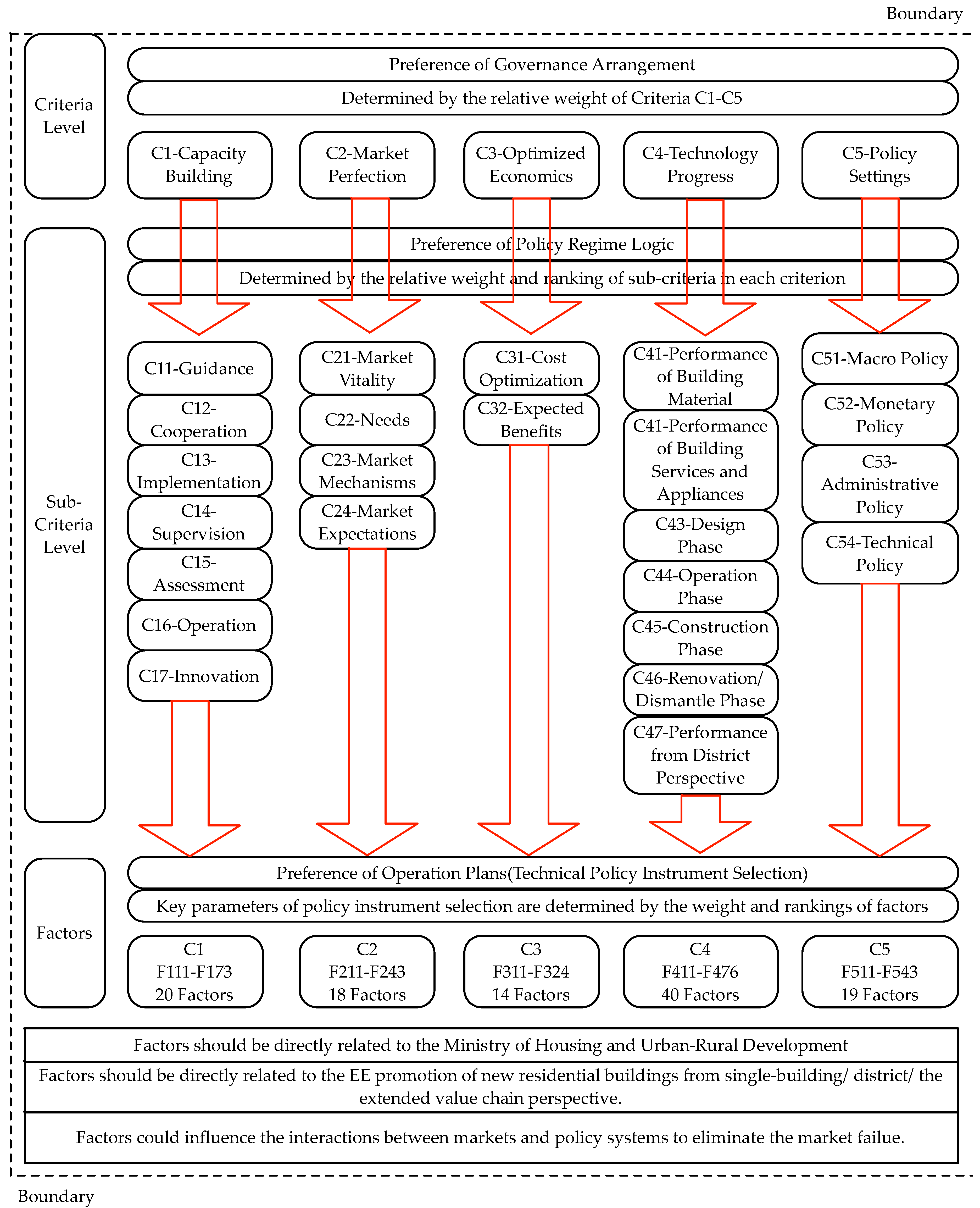 Energies 12 01027 g008