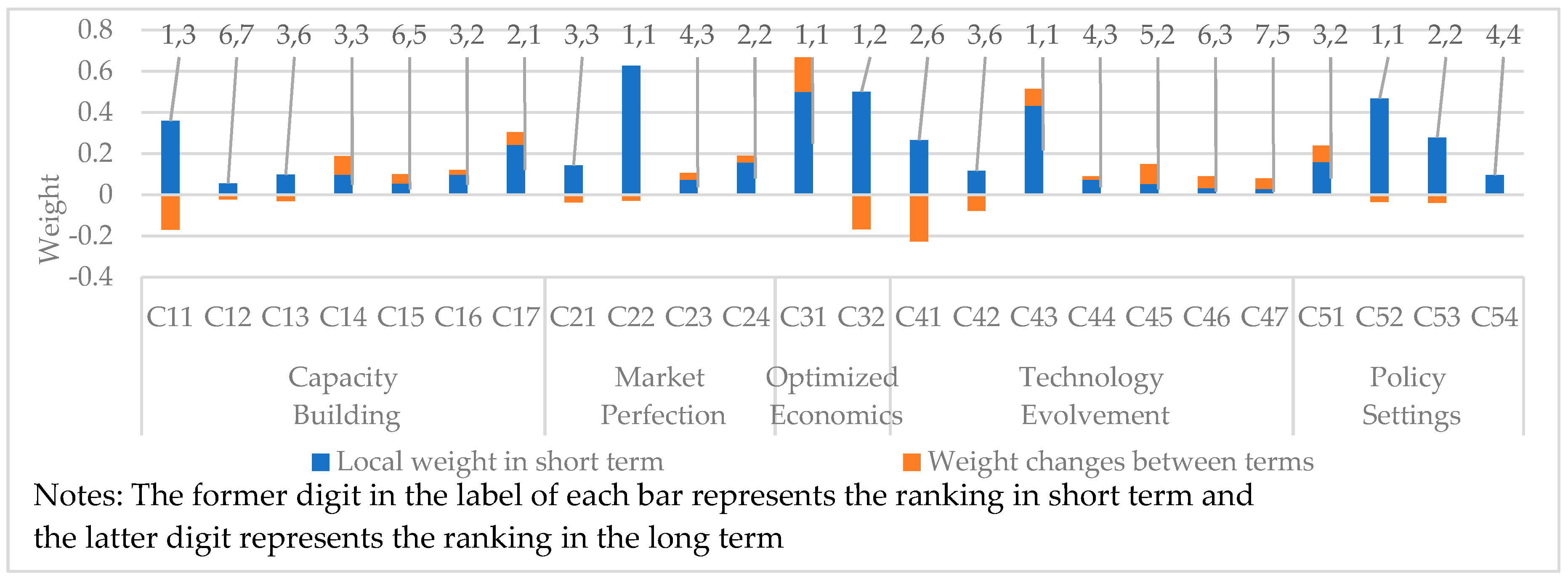 Energies 12 01027 g011