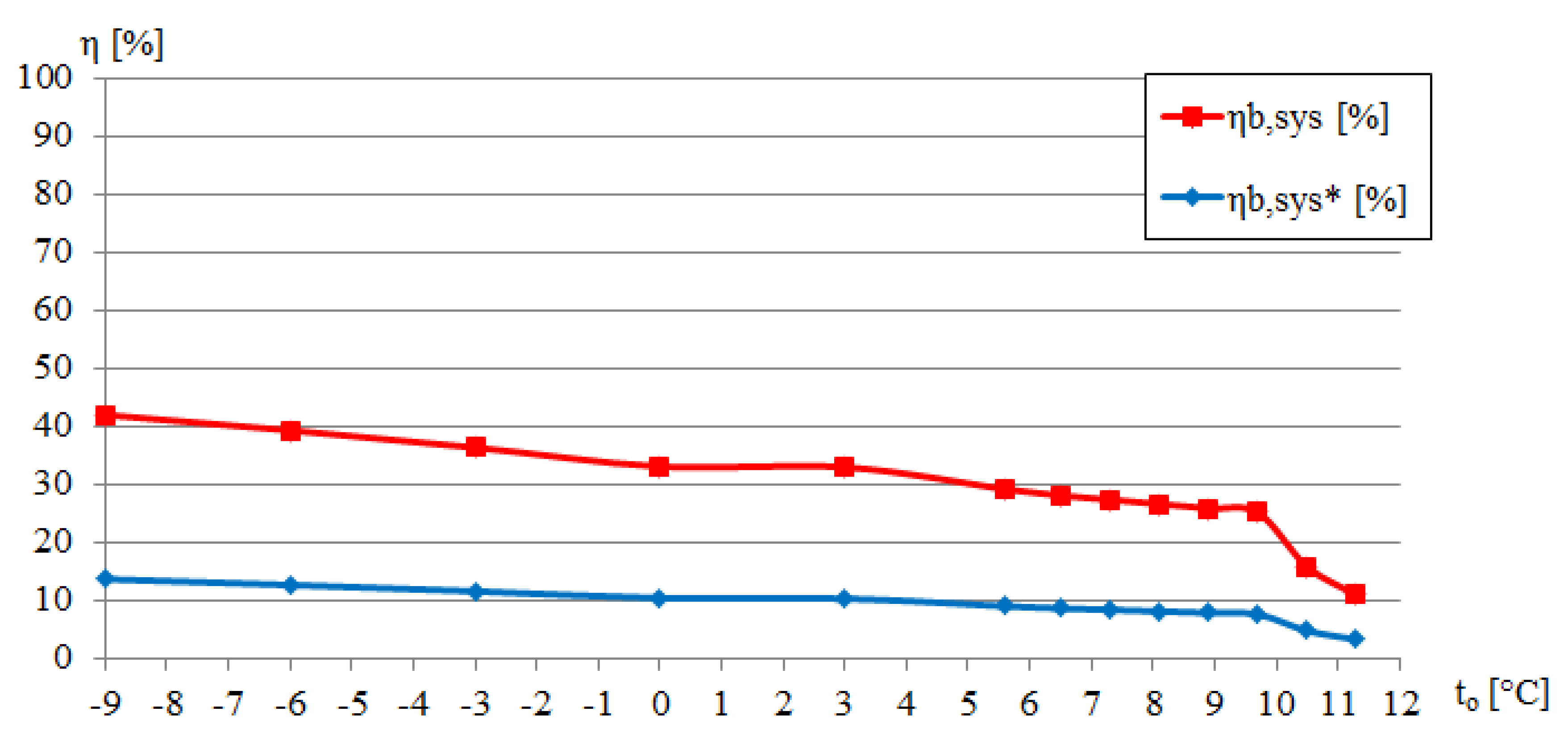Energies 12 01028 g006