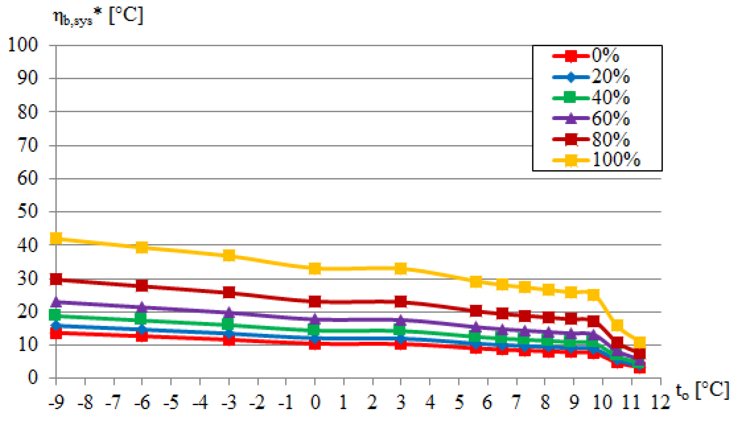 Energies 12 01028 g007