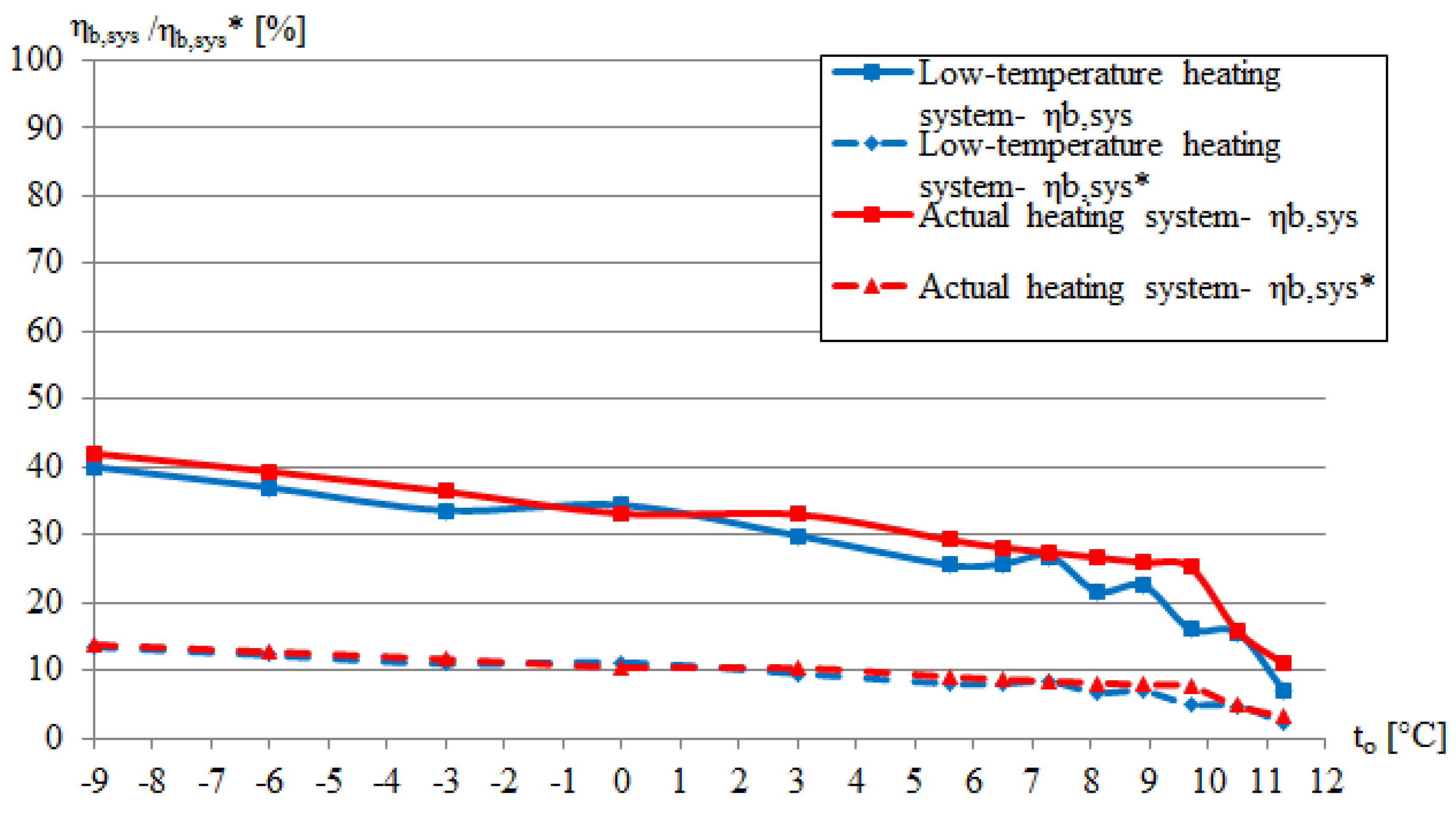 Energies 12 01028 g009
