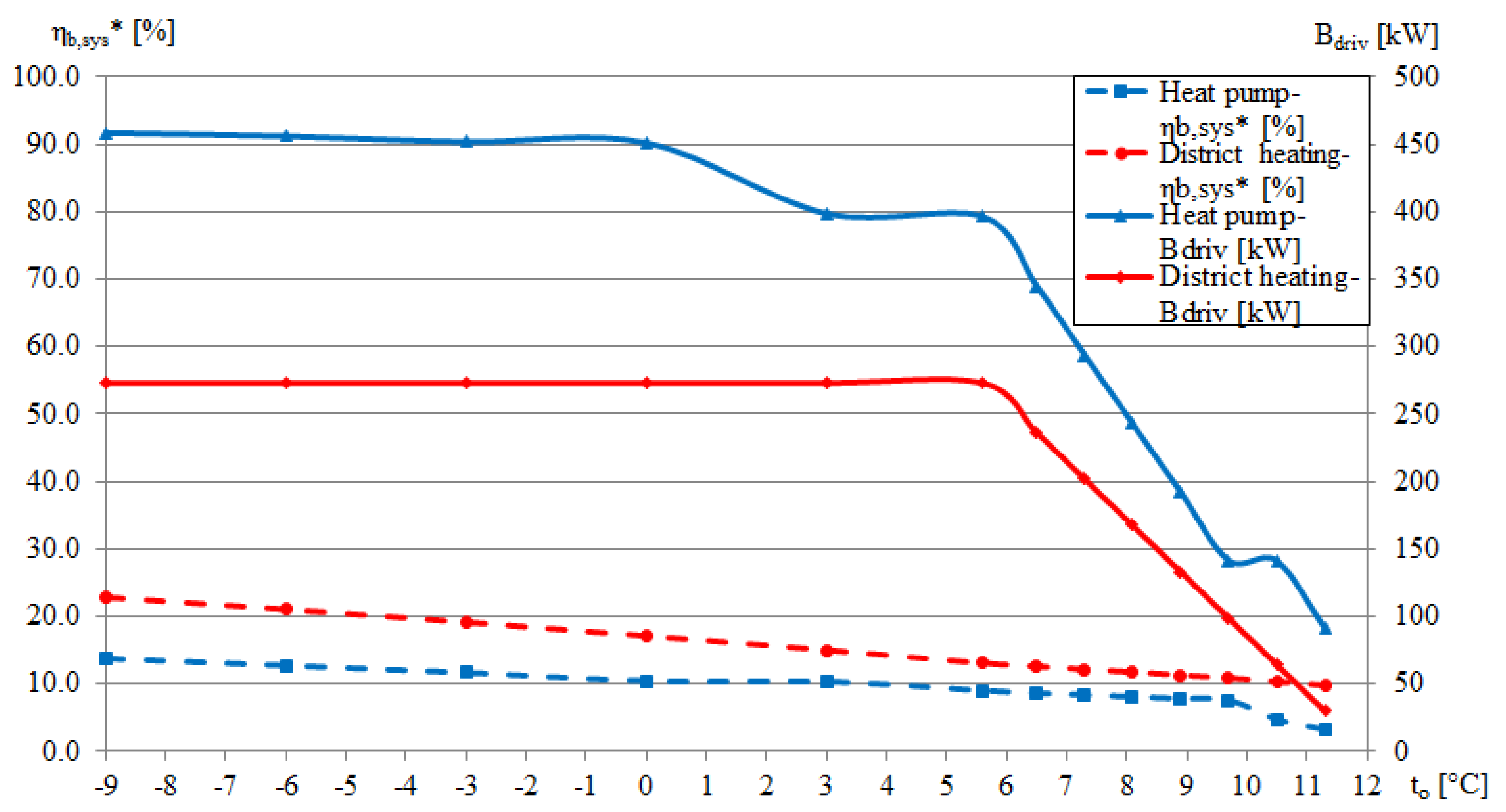 Energies 12 01028 g010