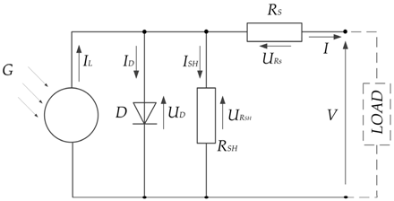 Energies 12 01029 i003