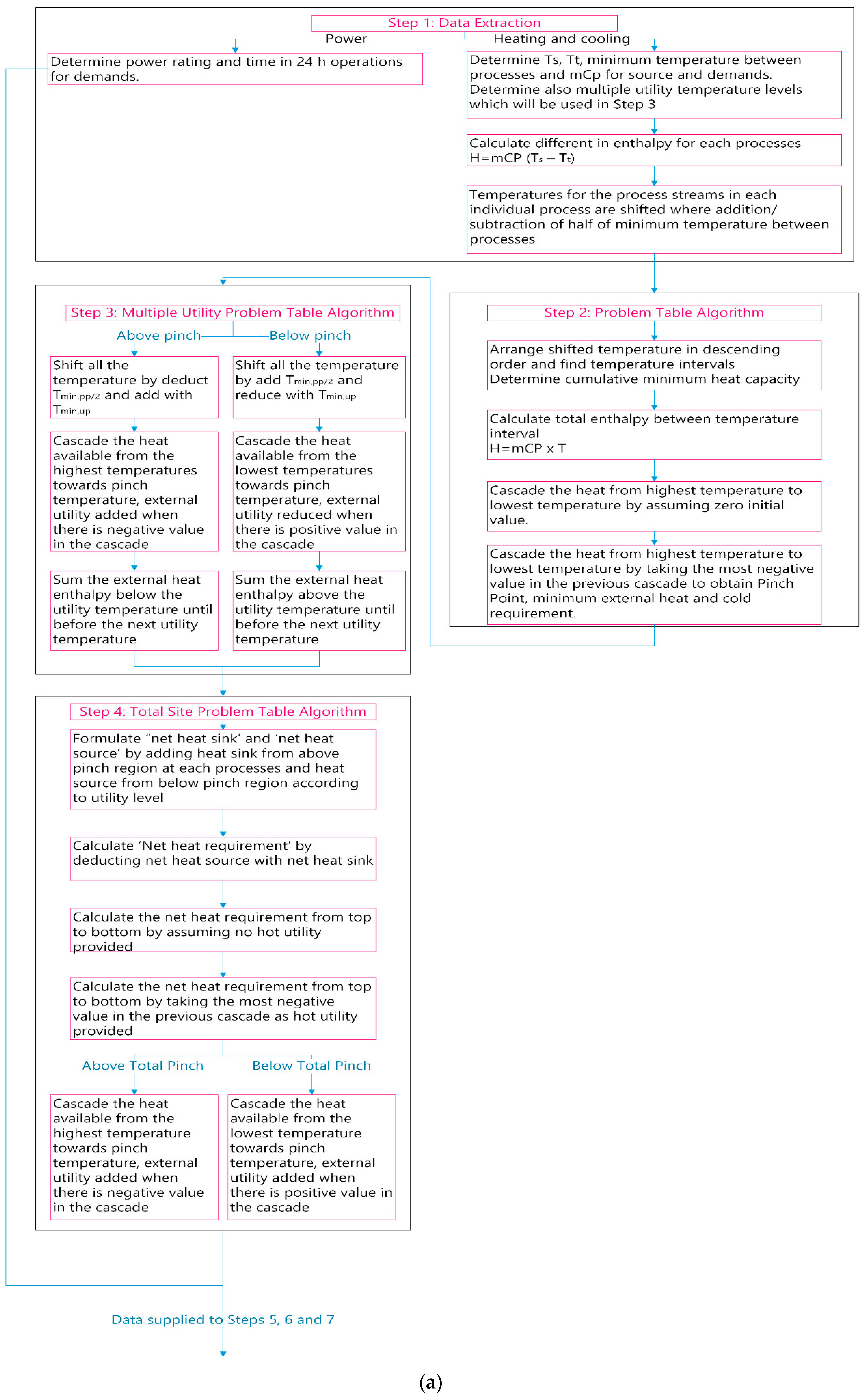 Energies 12 01030 g001a 550