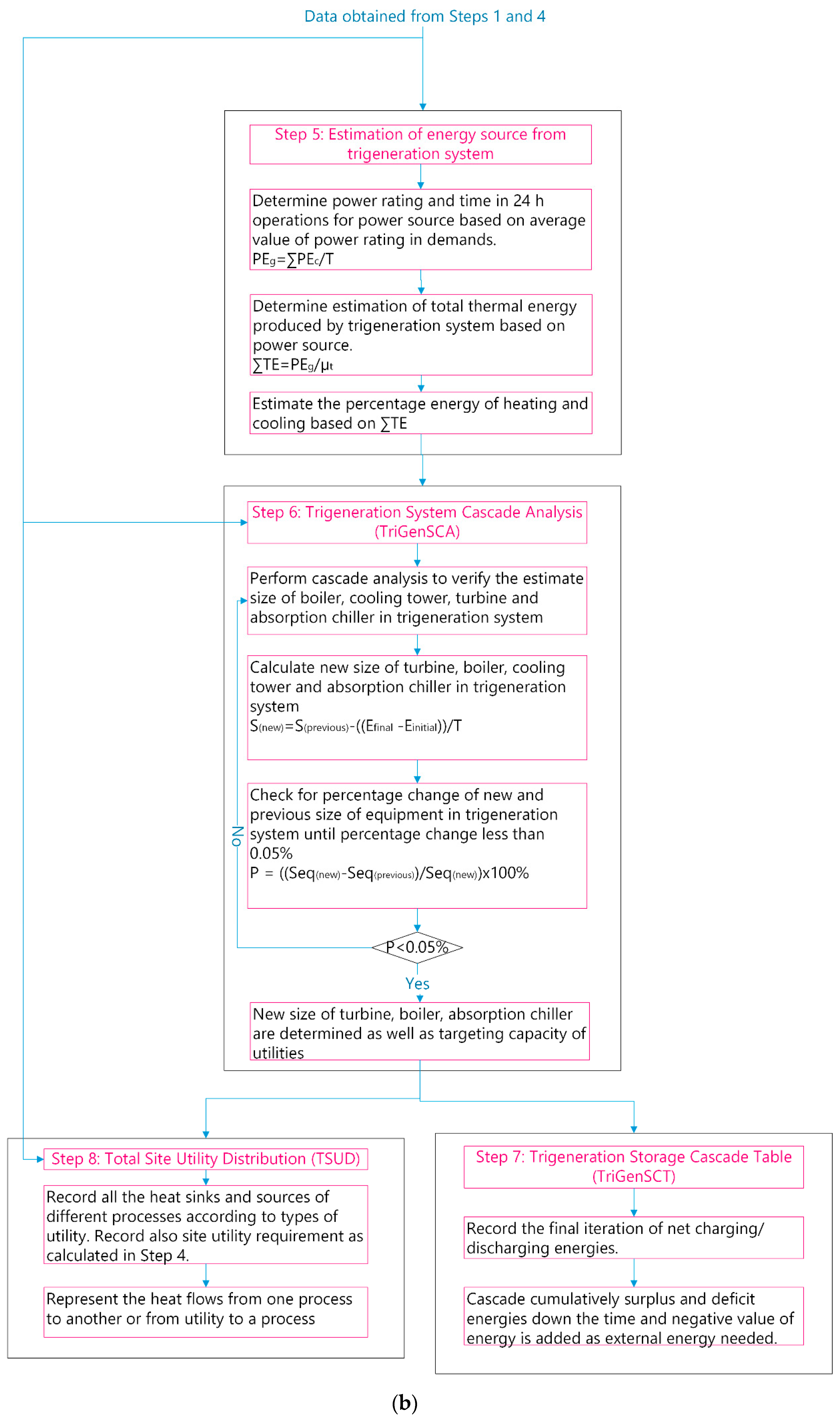 sustainable energy choosing among options pdf free download