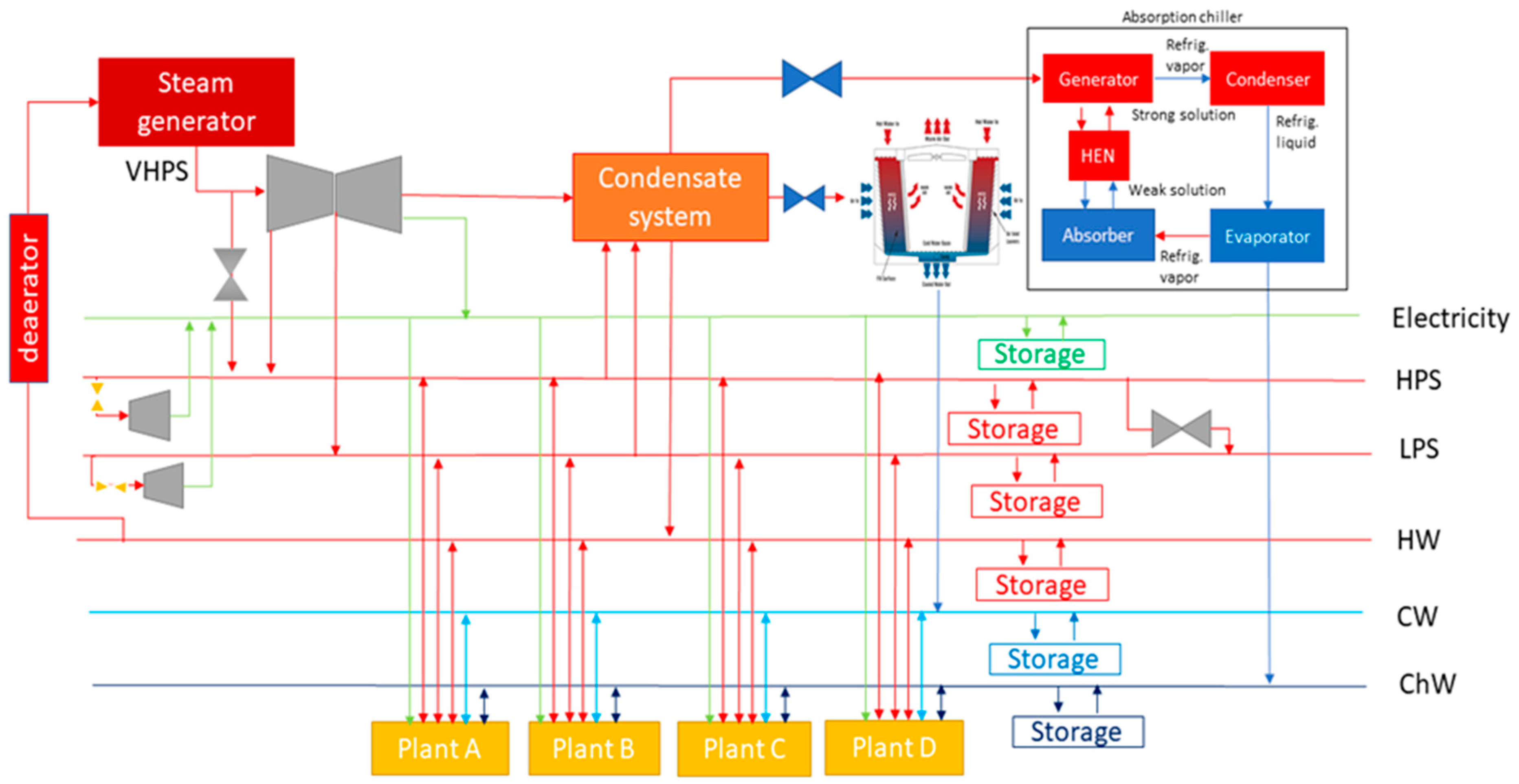 Energies 12 01030 g002 550