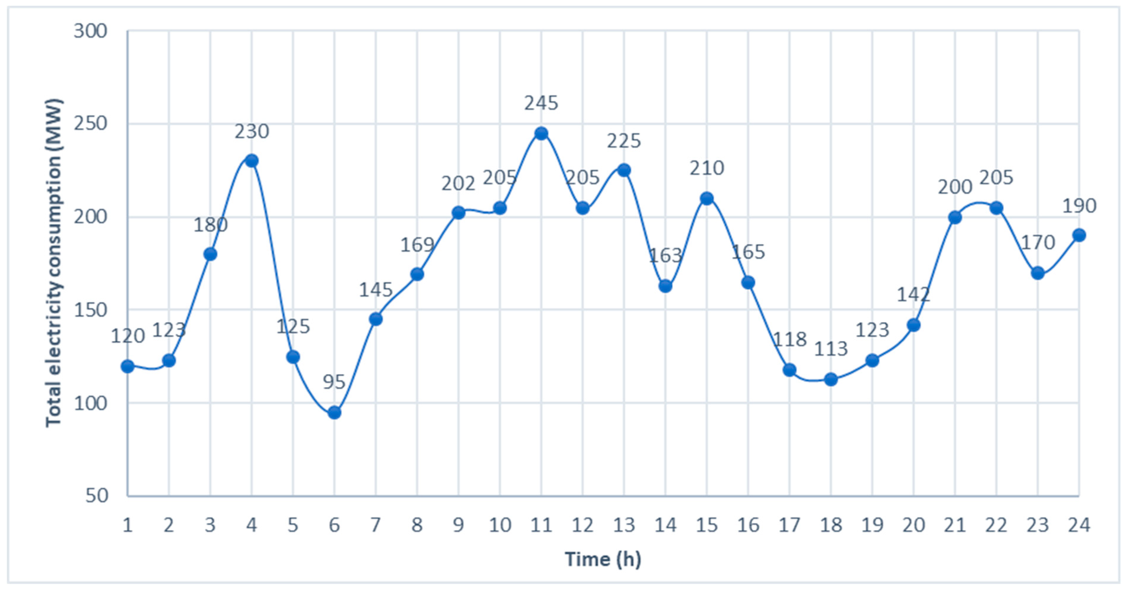 Energies 12 01030 g004 550