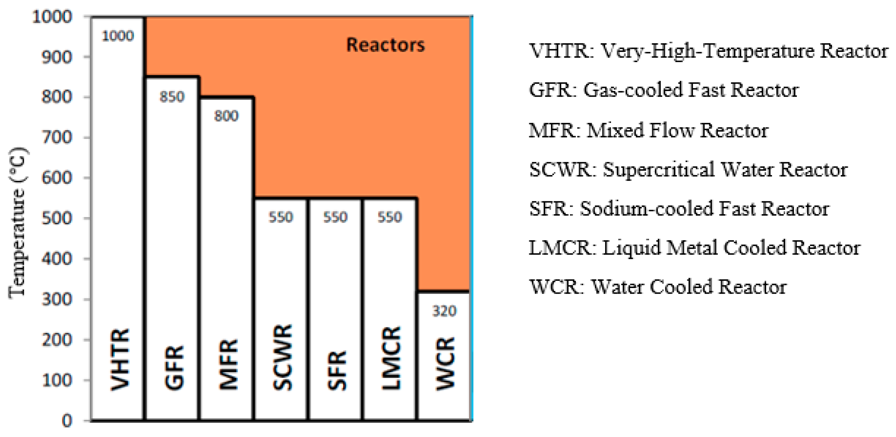 Energies 12 01030 g005 550