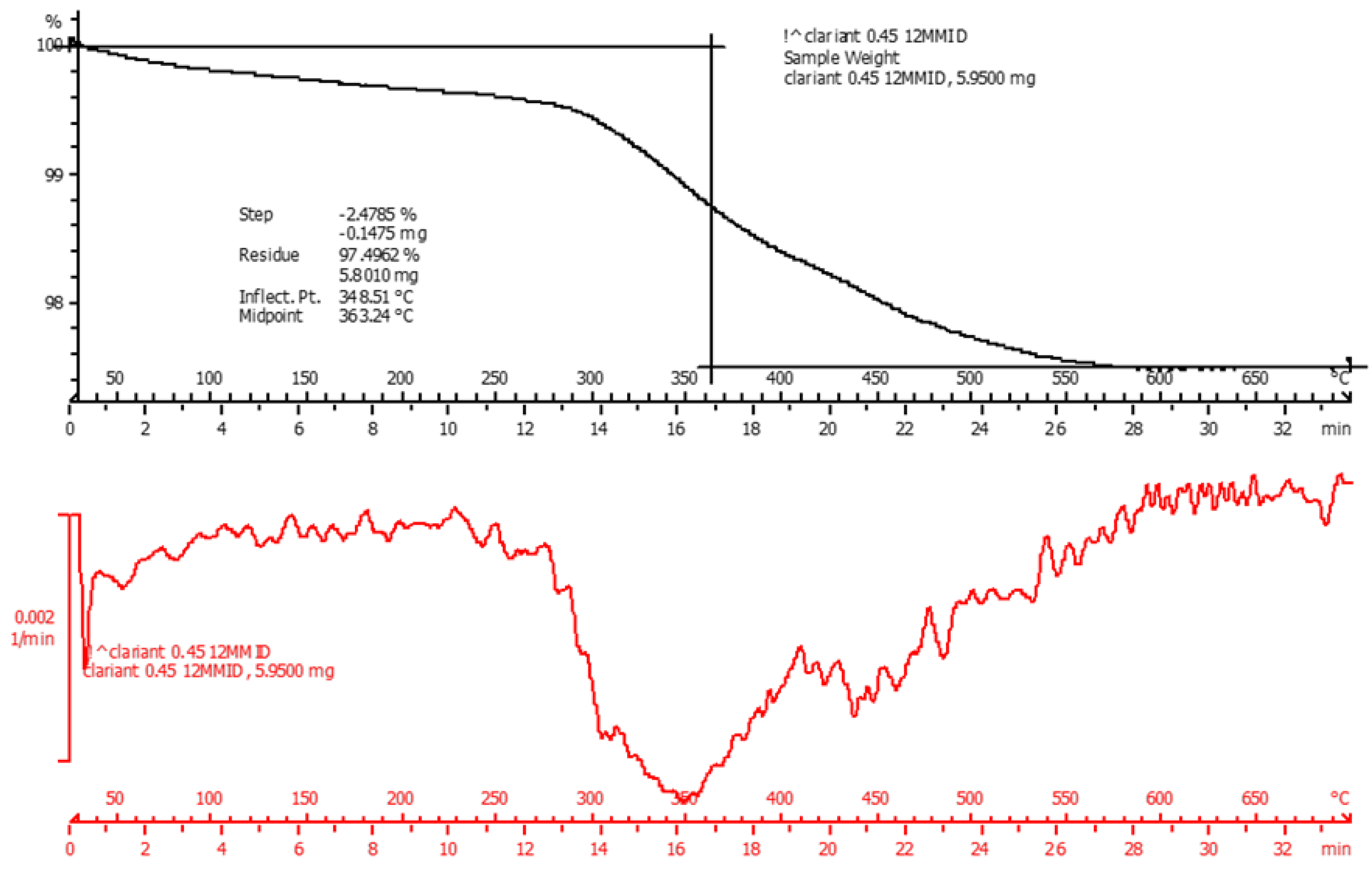 Energies 12 01031 g0a3 Energies 12 01031 g0a3