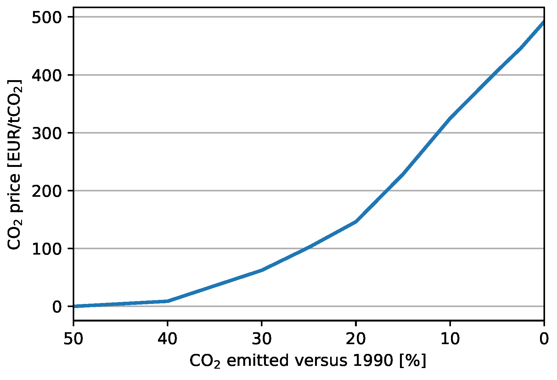 Energies 12 01032 g004
