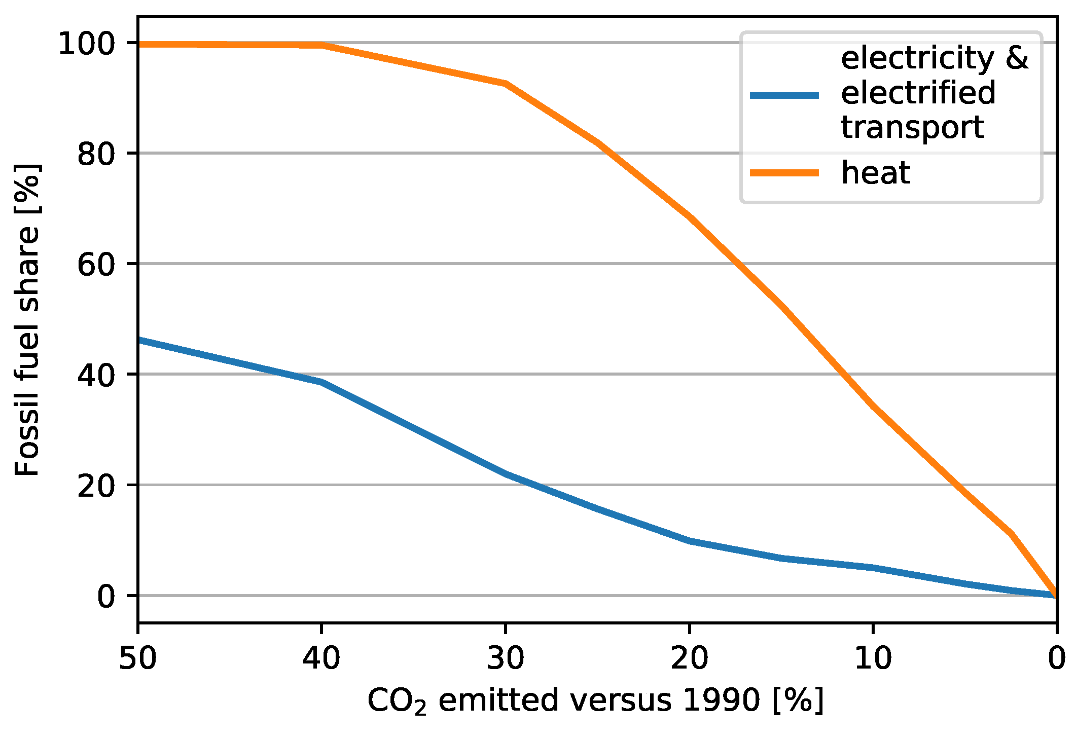 Energies 12 01032 g005