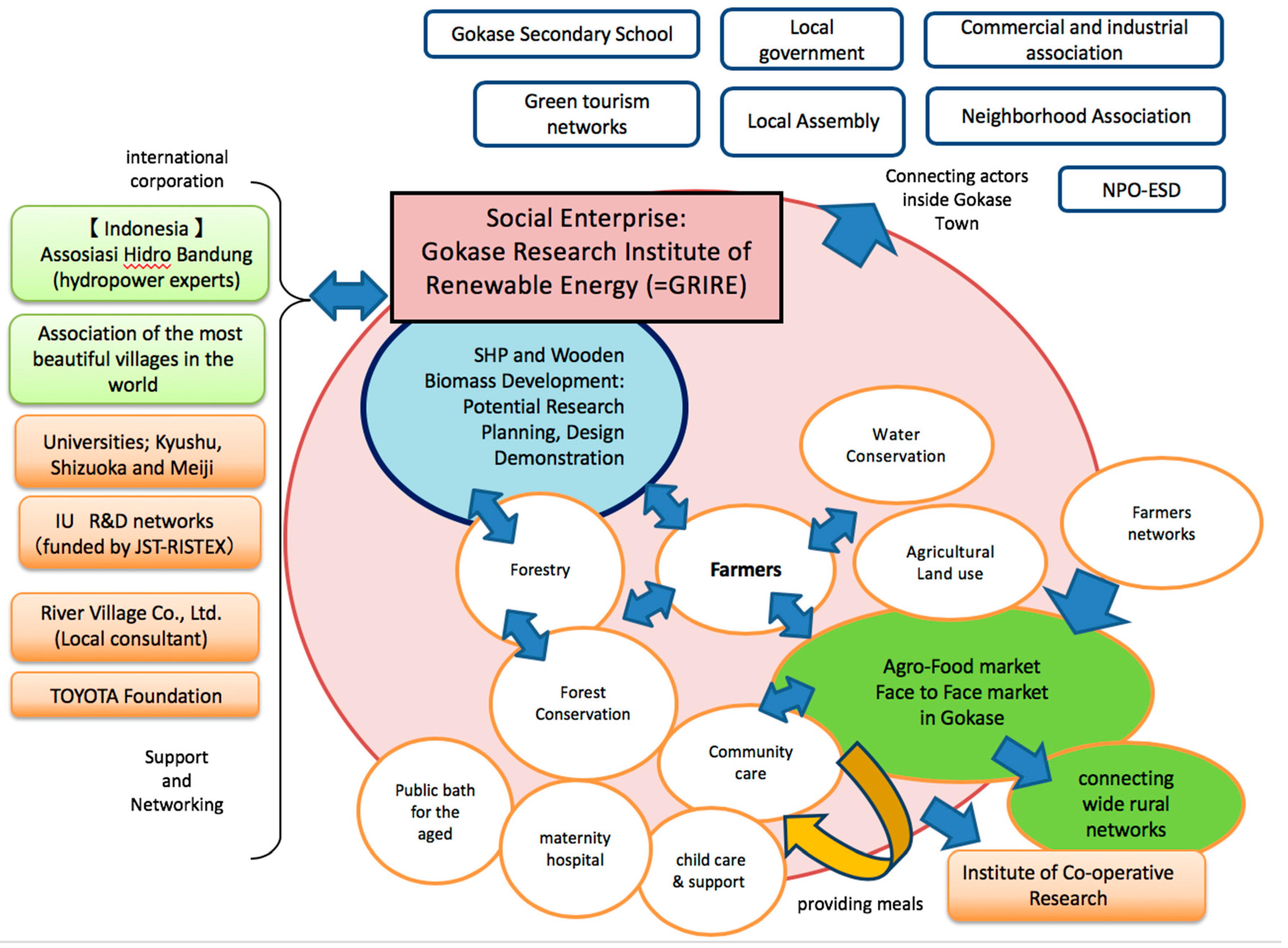 Energies 12 01033 g002 550