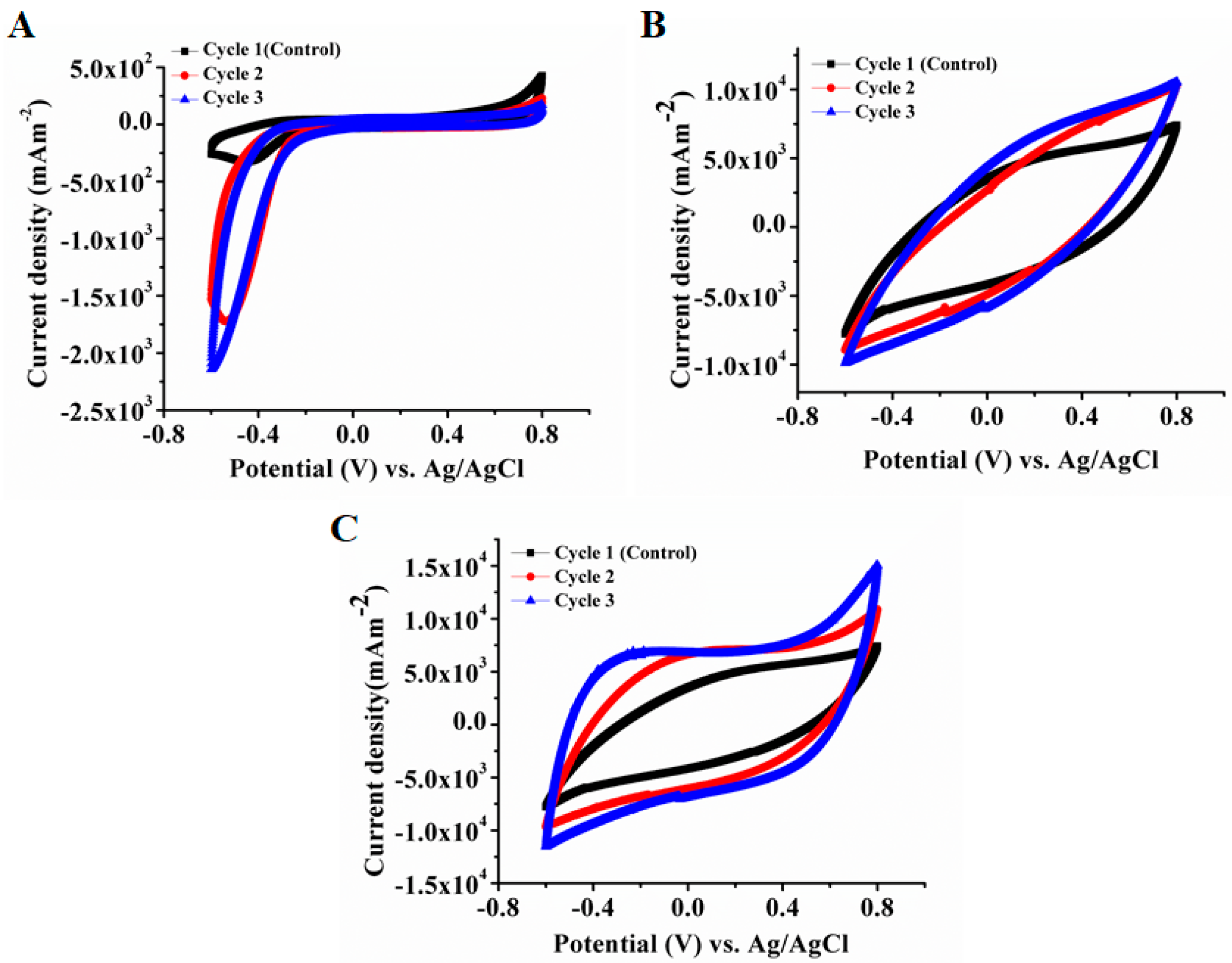 Energies 12 01034 g003 Energies 12 01034 g003