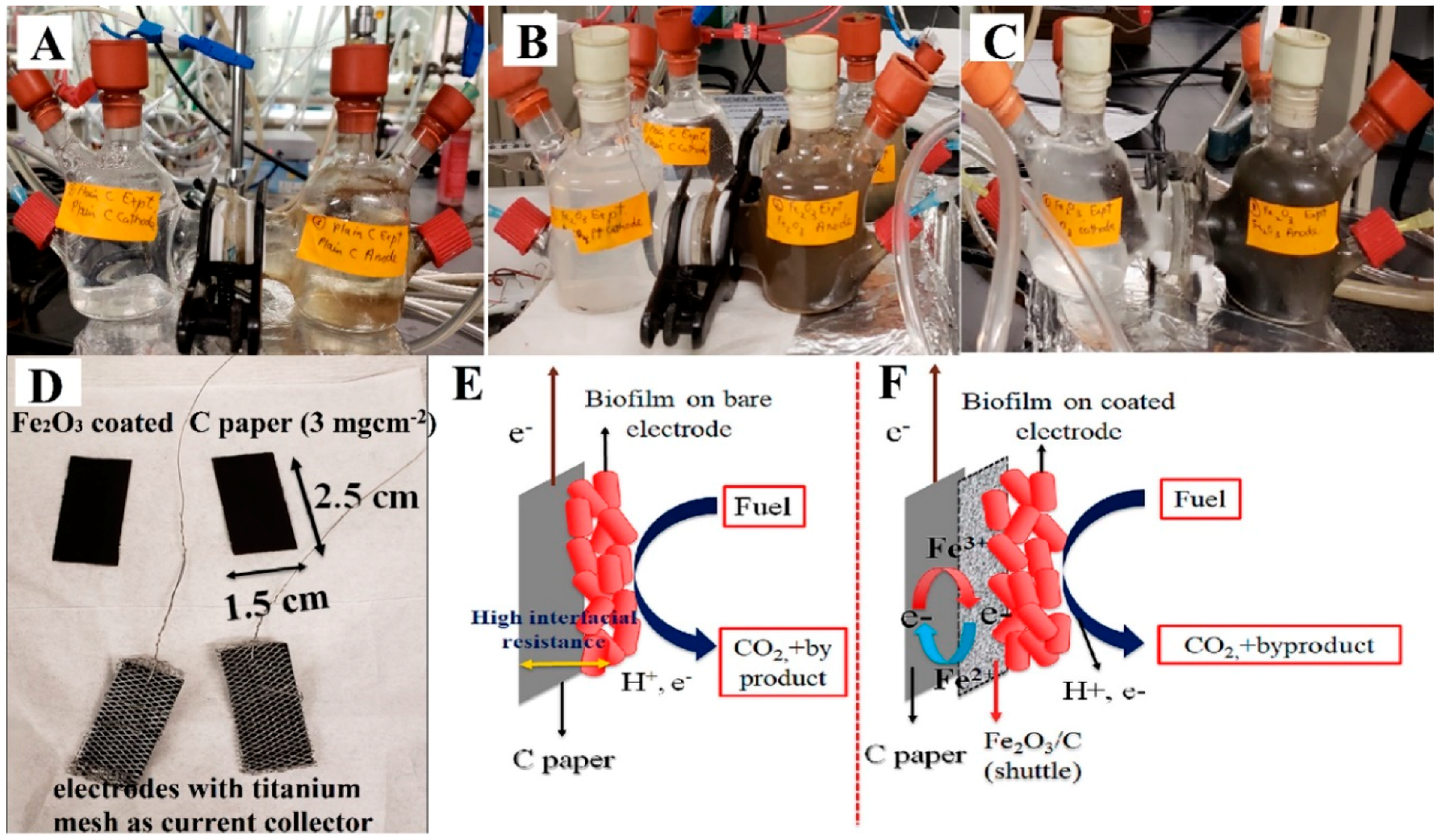 Energies 12 01034 sch001 Energies 12 01034 sch001