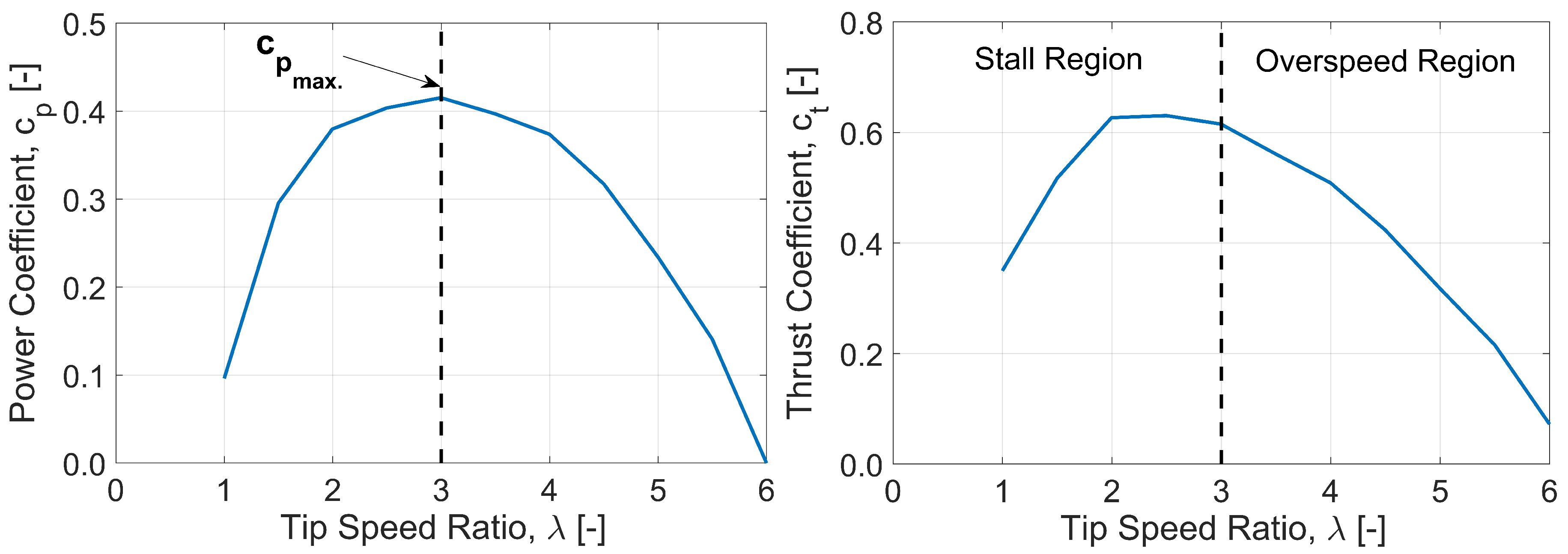 Energies 12 01035 g004