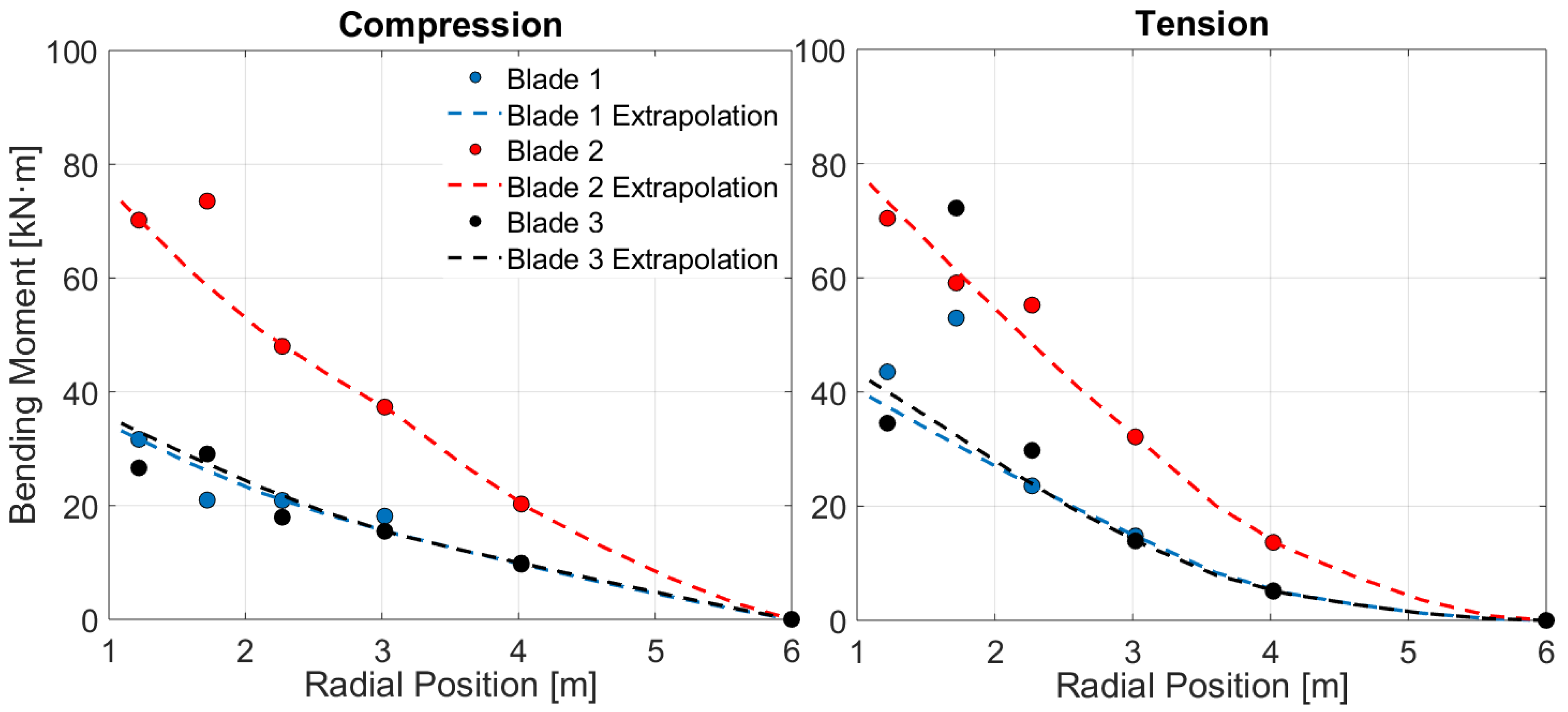 Energies 12 01035 g005