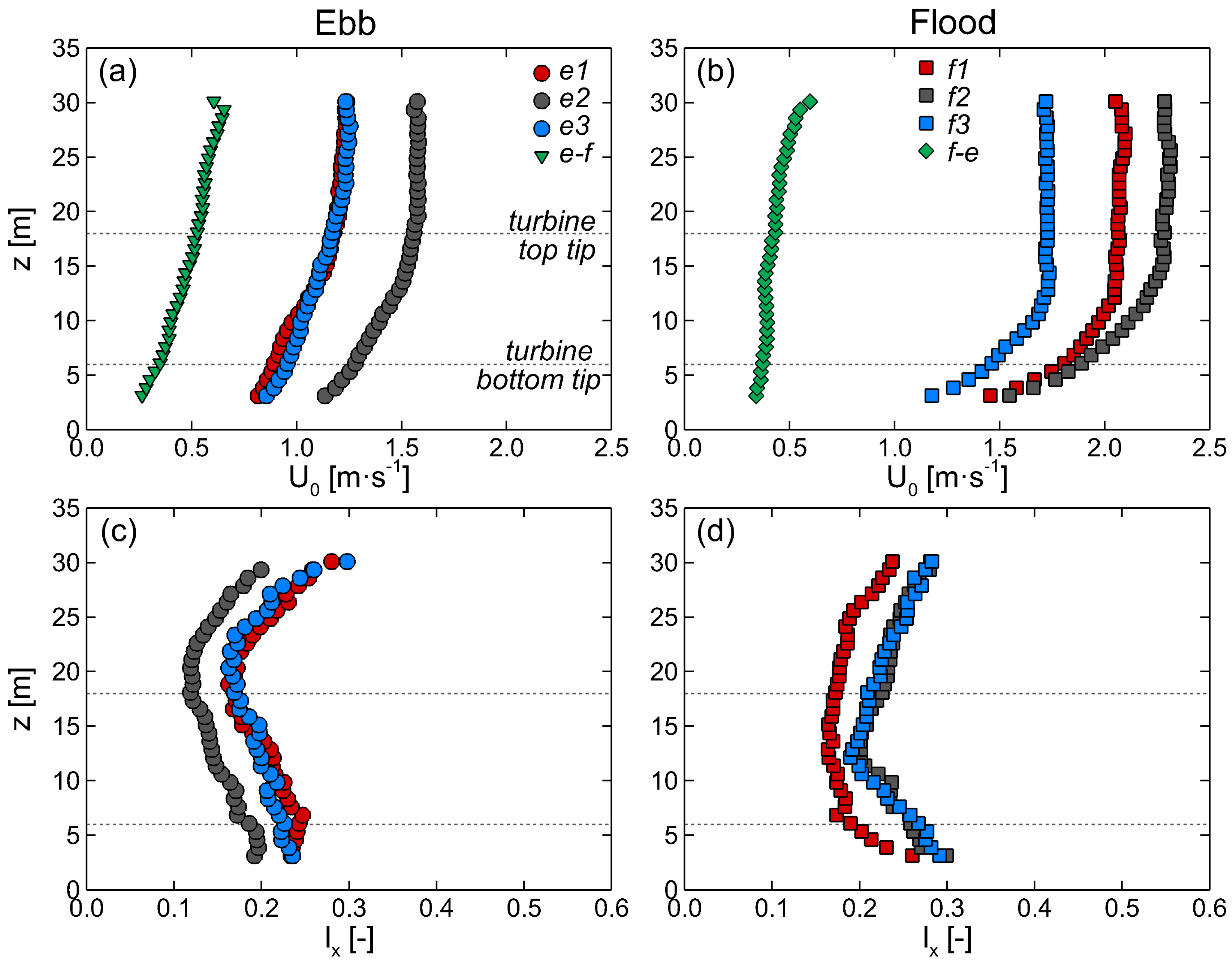 Energies 12 01035 g008