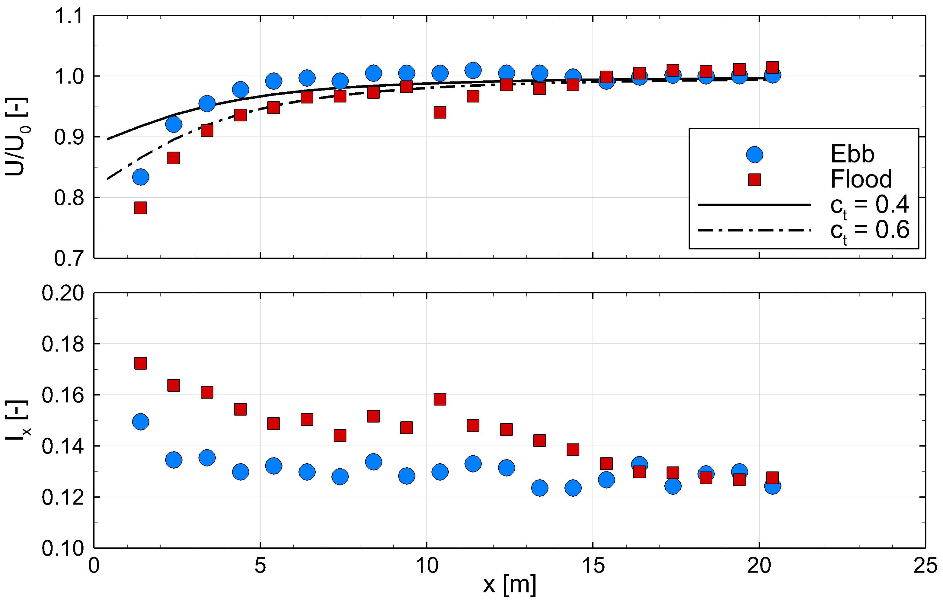 Energies 12 01035 g010