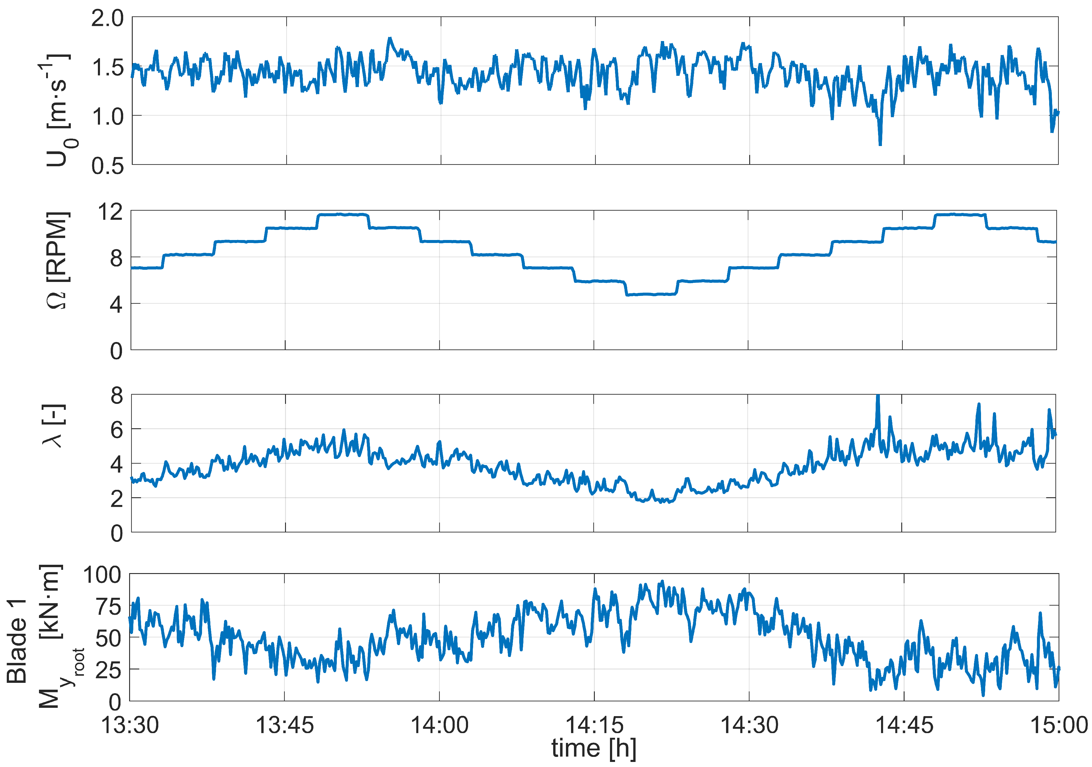 Energies 12 01035 g011