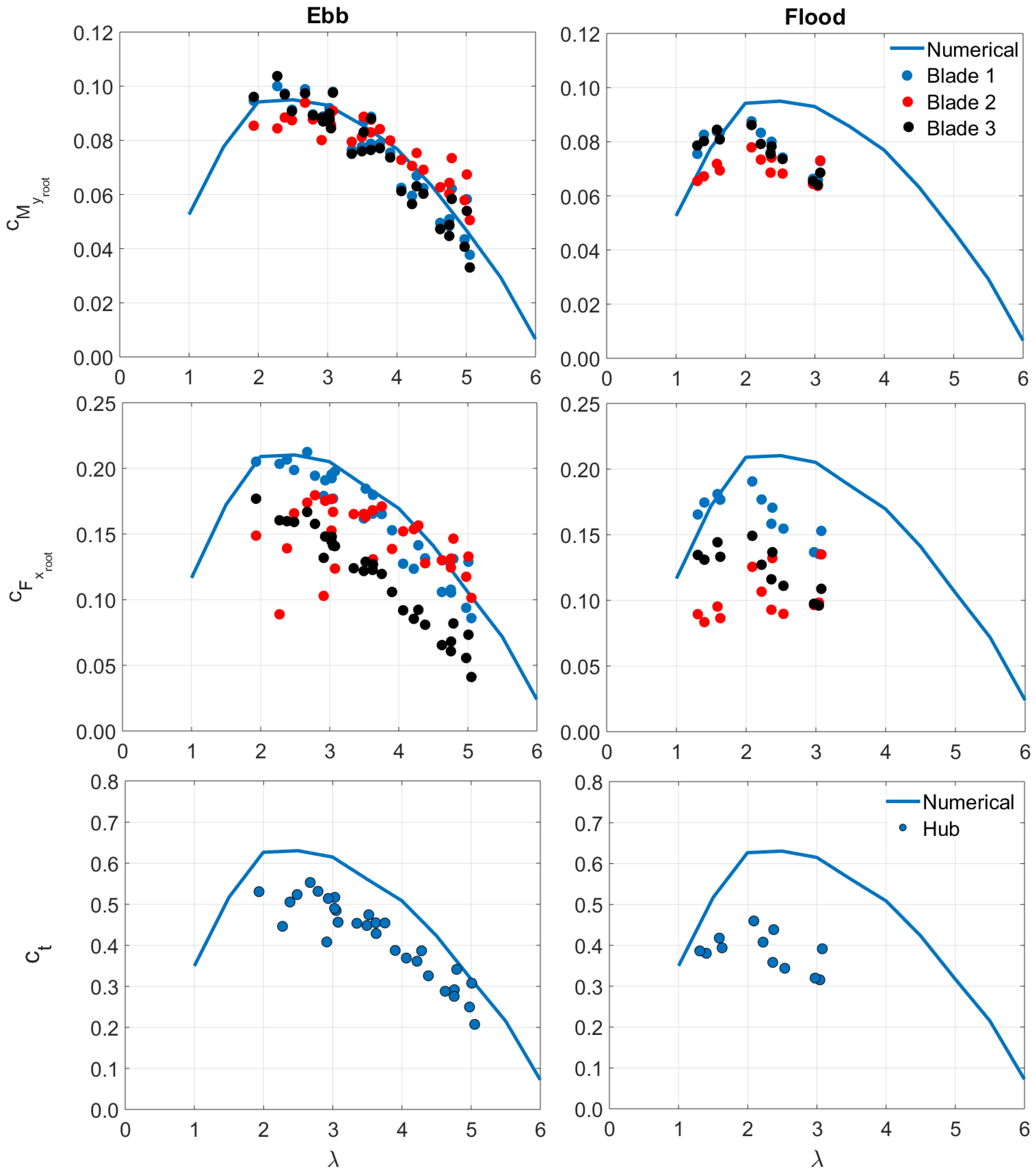Energies 12 01035 g012