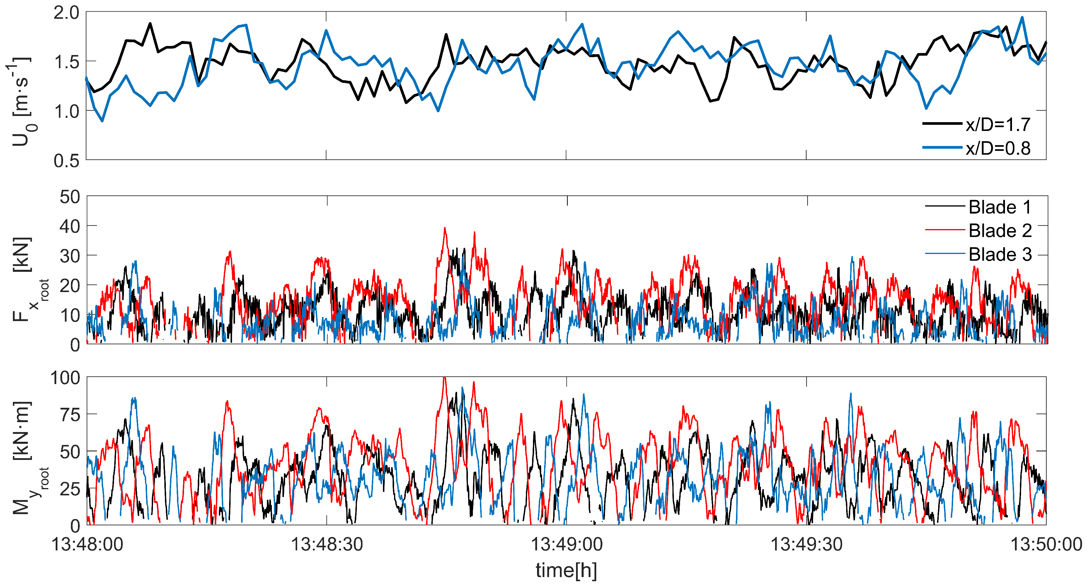 Energies 12 01035 g013