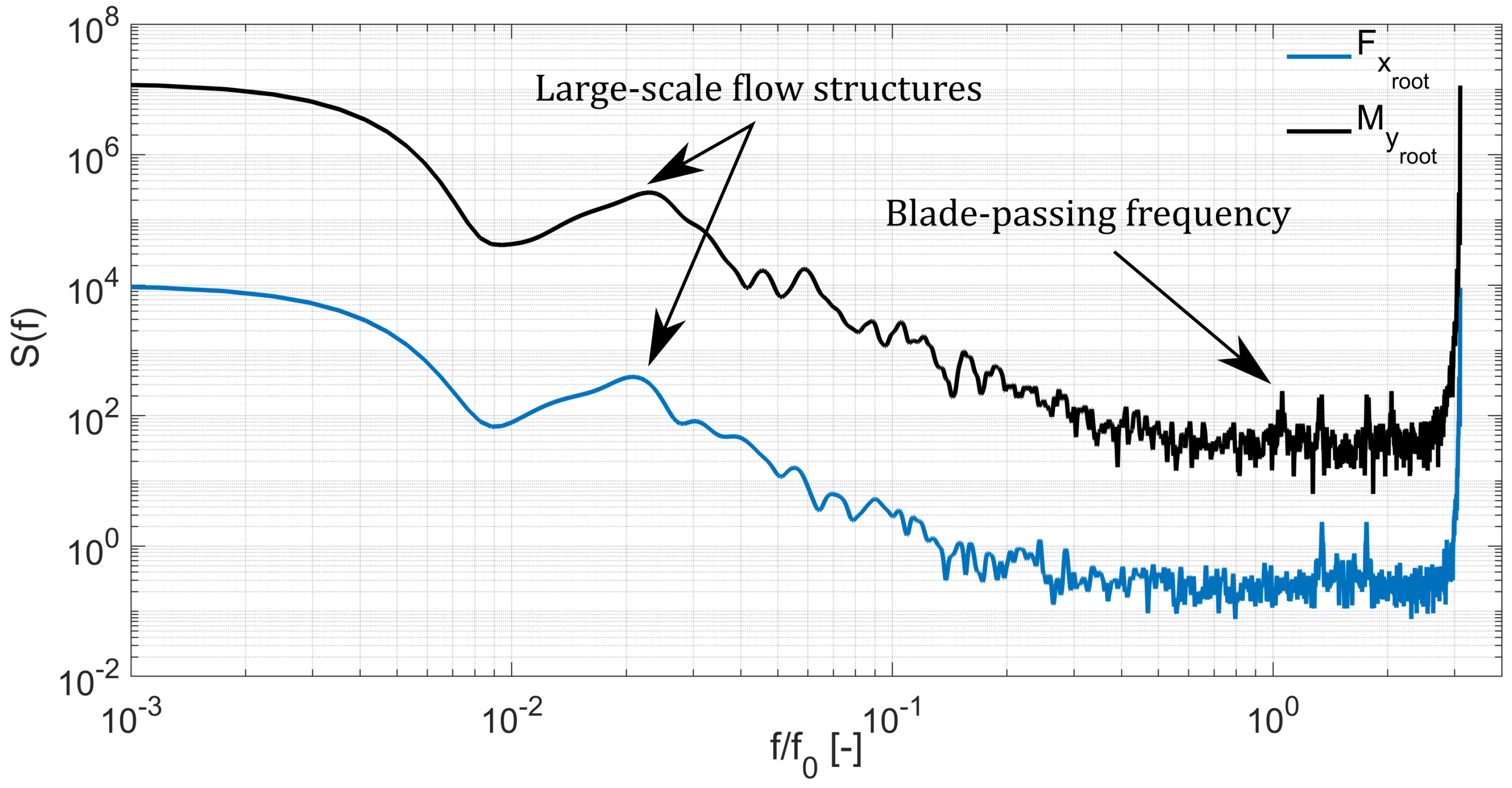 Energies 12 01035 g014