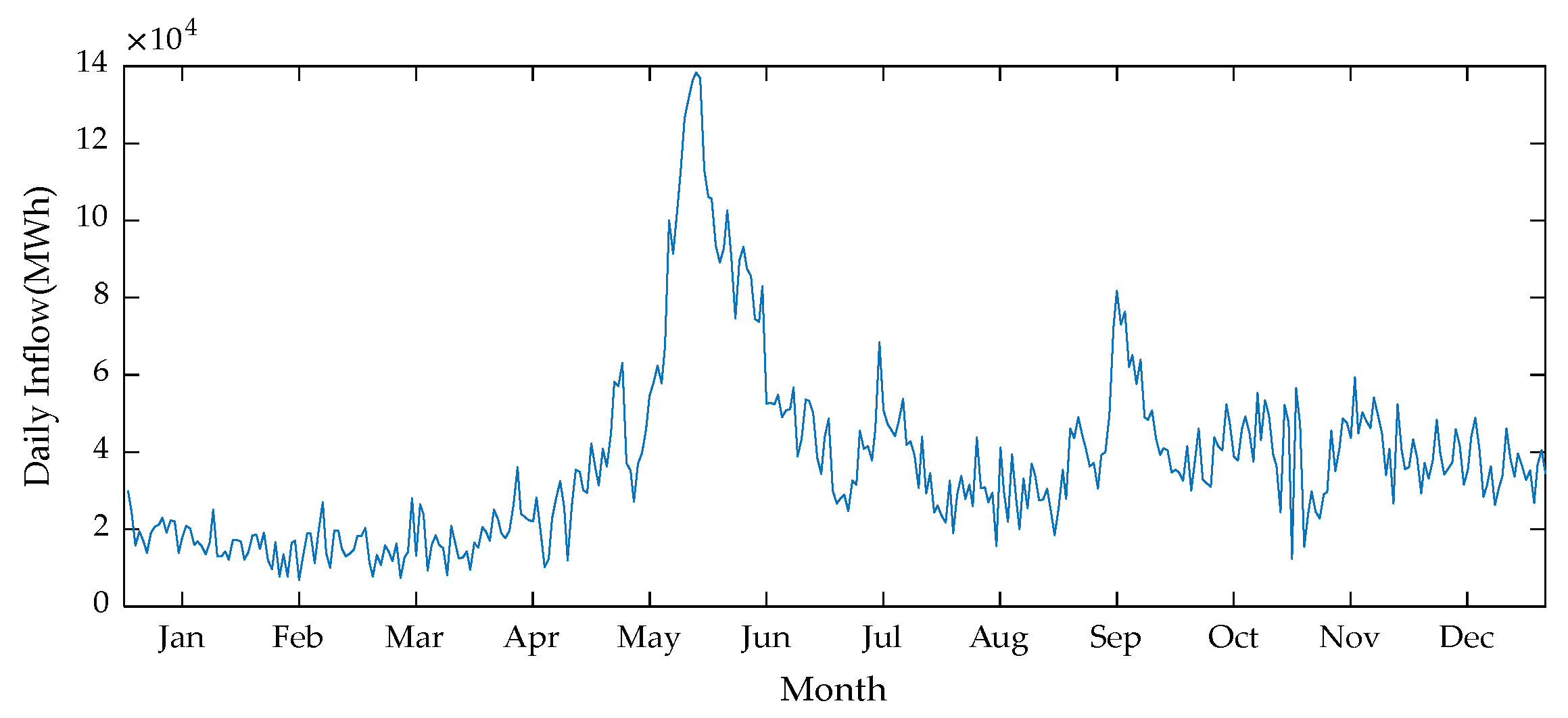 Energies 12 01037 g001