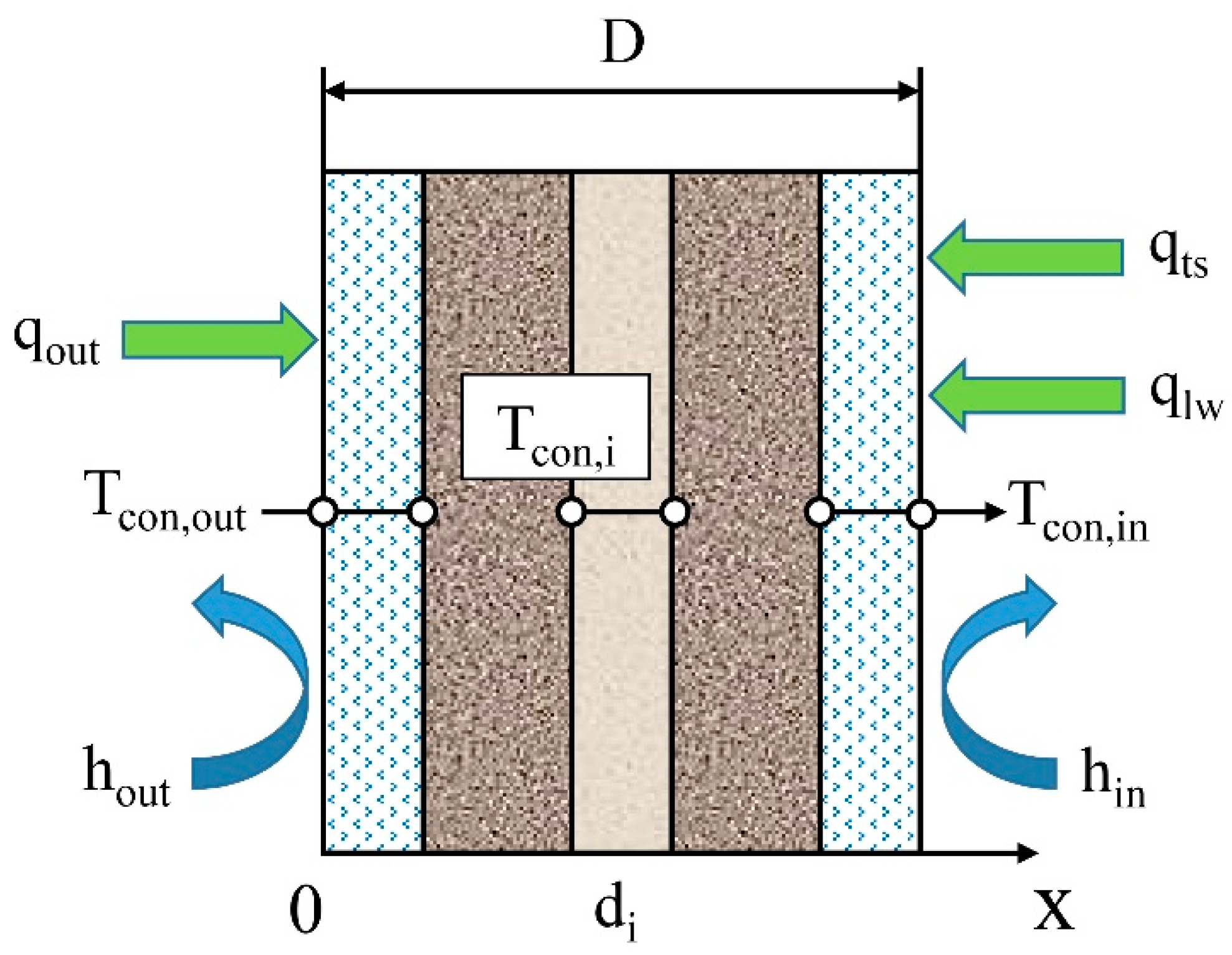 Energies 12 01038 g003 Energies 12 01038 g003